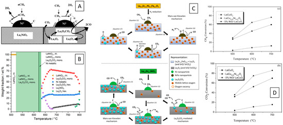 Surfaces 07 00020 g001