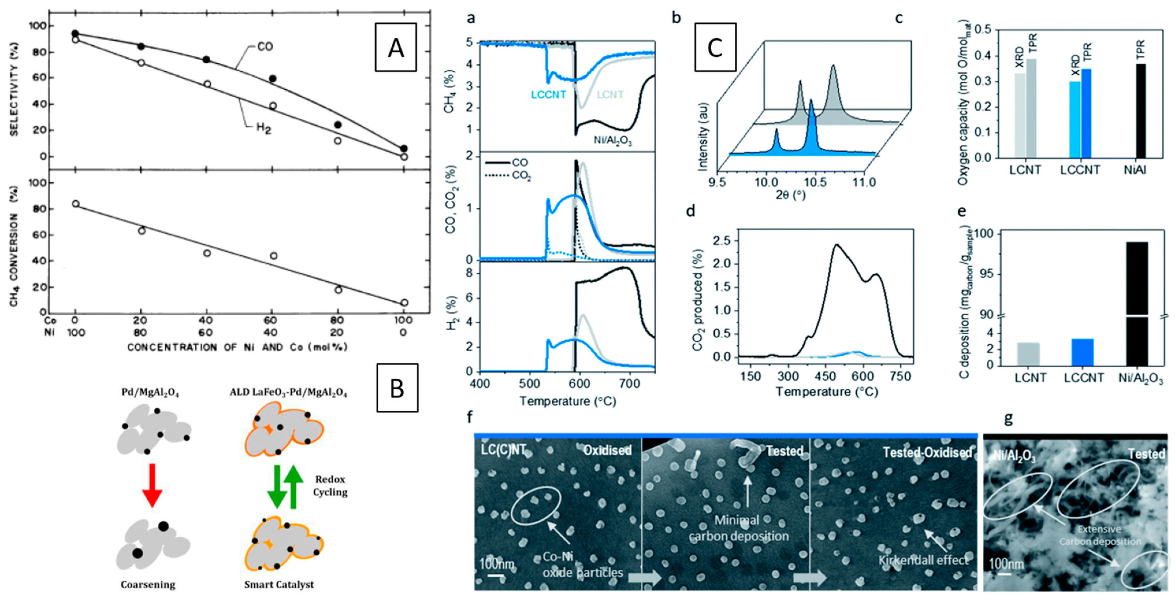 Surfaces 07 00020 g002