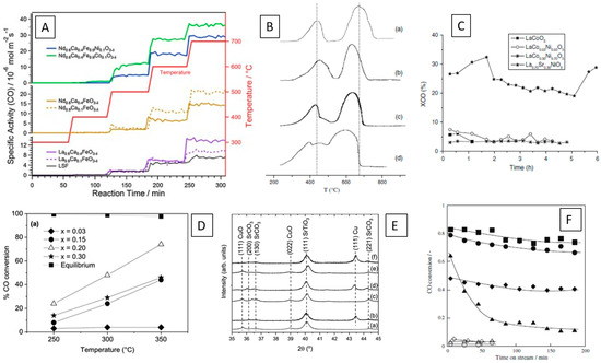 Surfaces 07 00020 g003