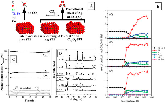 Surfaces 07 00020 g004