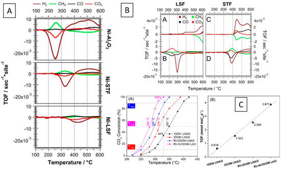 Surfaces 07 00020 g005