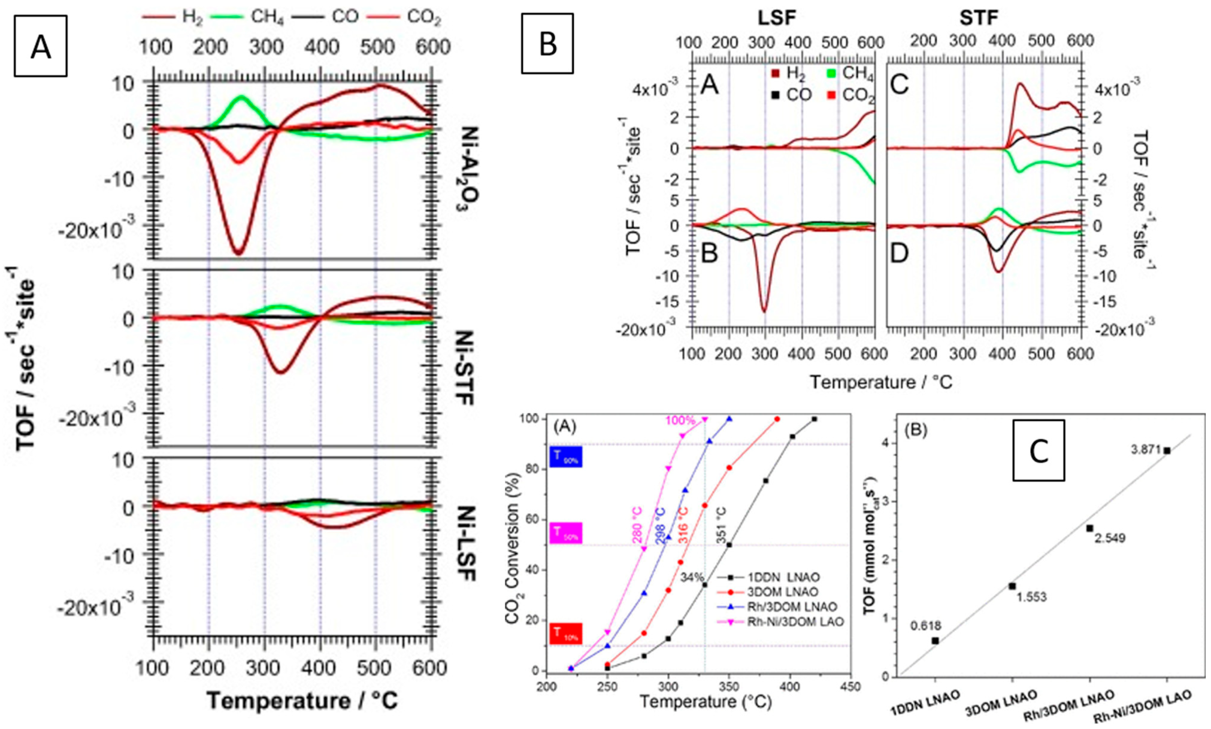 Surfaces 07 00020 g005