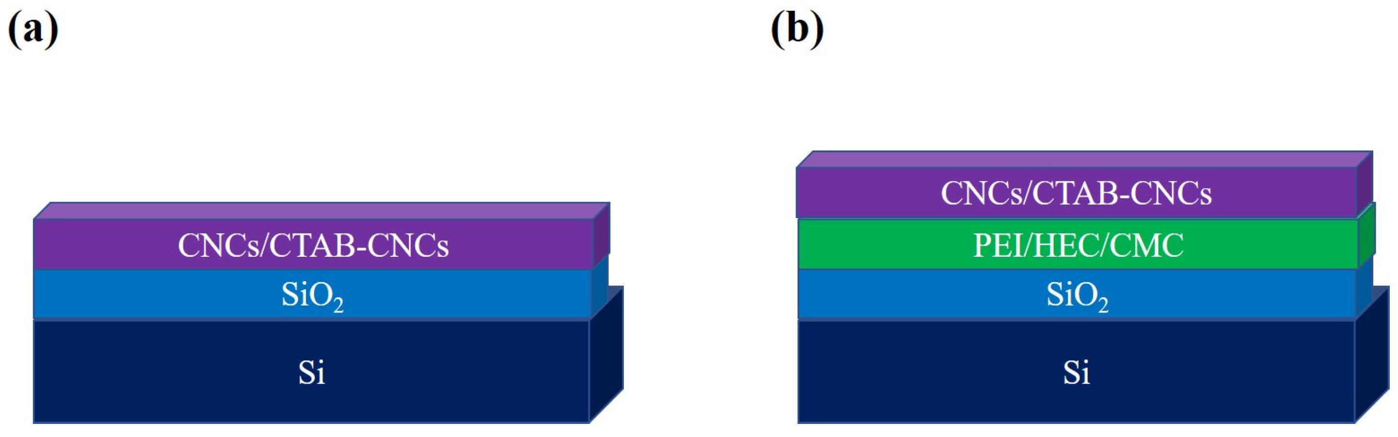 Surfaces 07 00027 g001