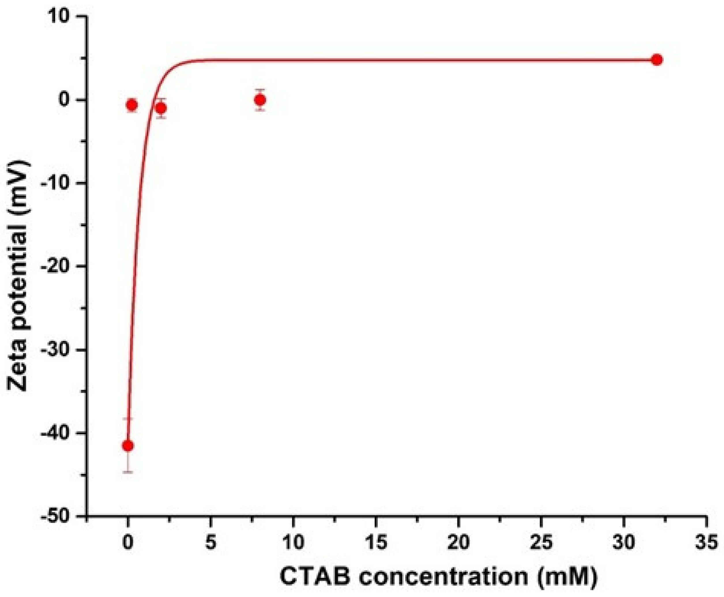 Surfaces 07 00027 g003