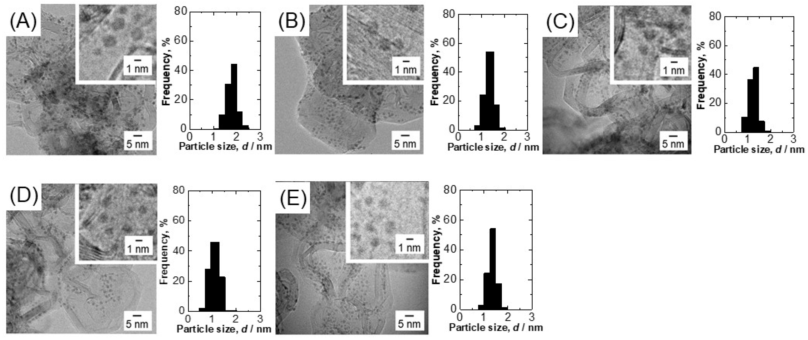 Surfaces 07 00030 g001