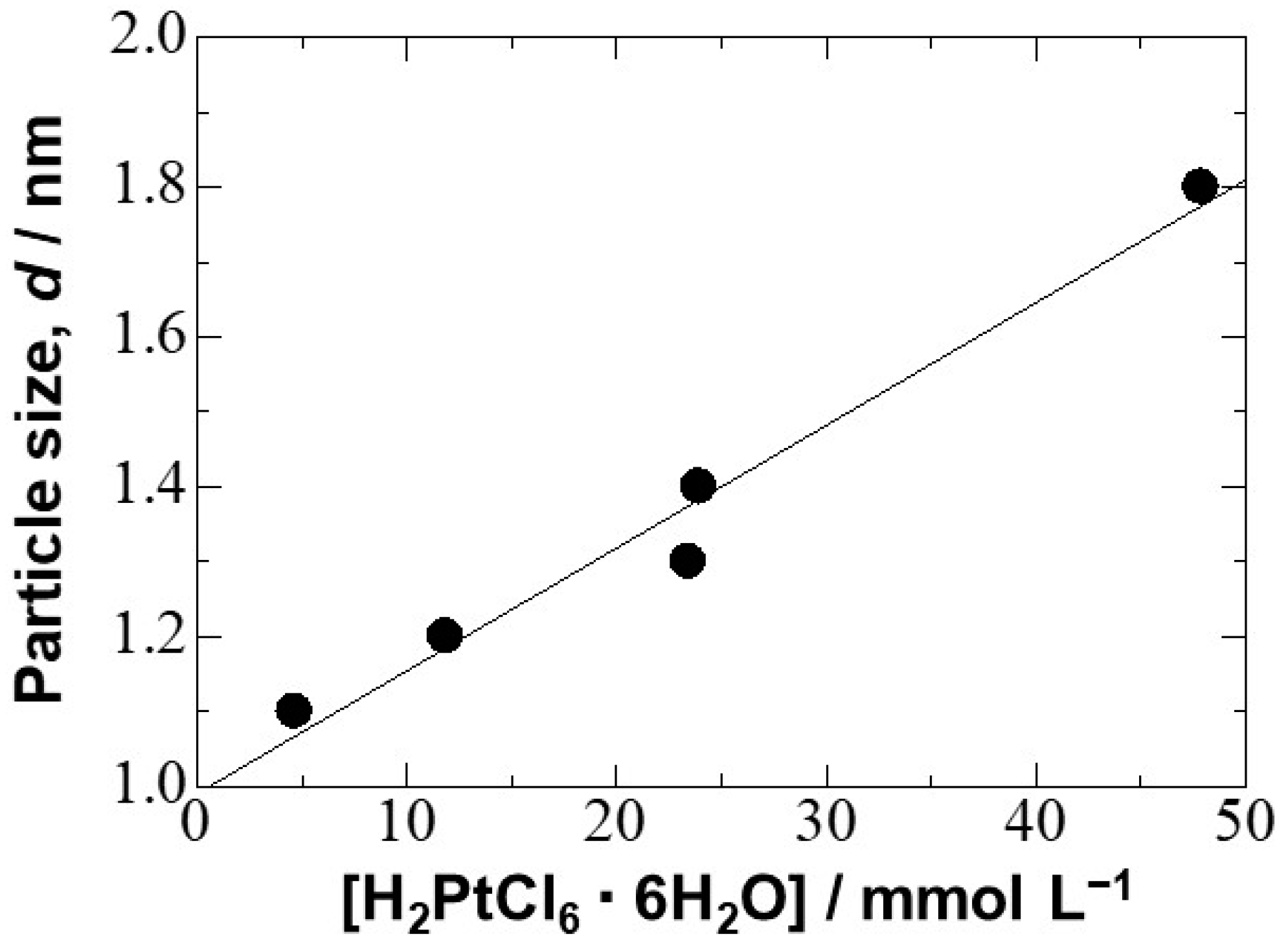 Surfaces 07 00030 g002