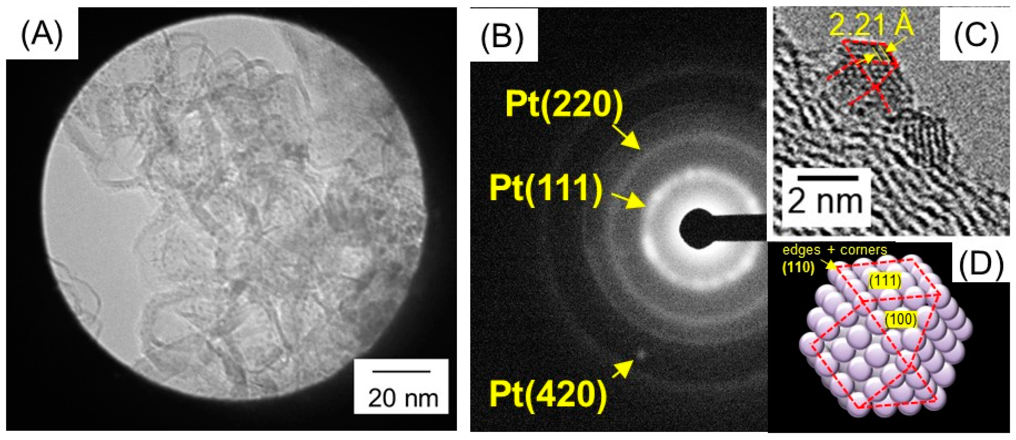 Surfaces 07 00030 g003