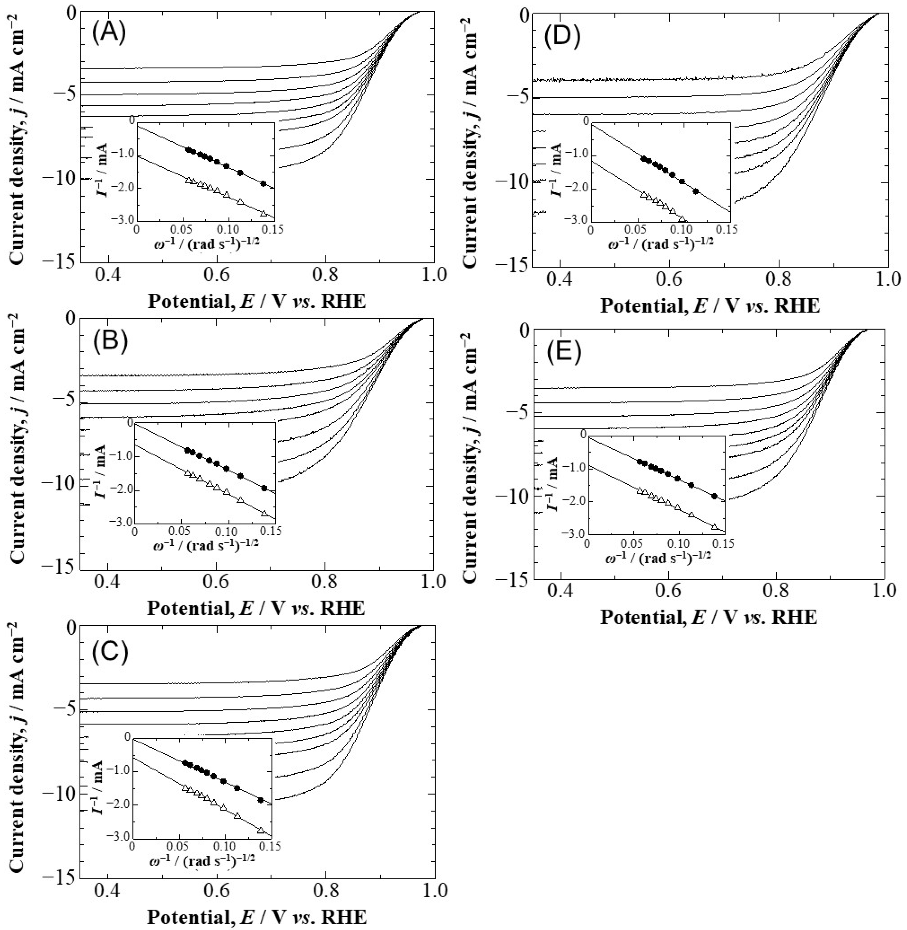 Surfaces 07 00030 g006