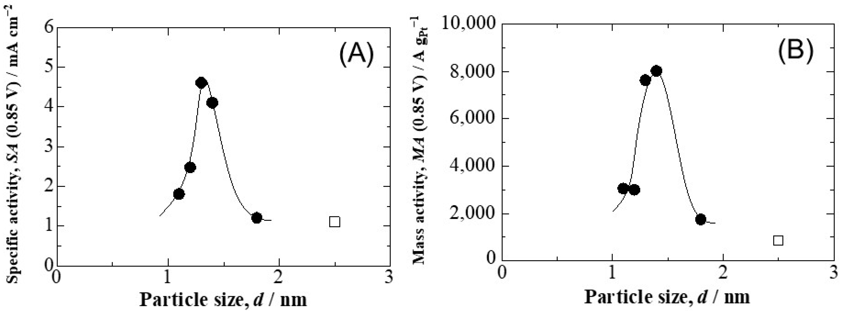 Surfaces 07 00030 g007