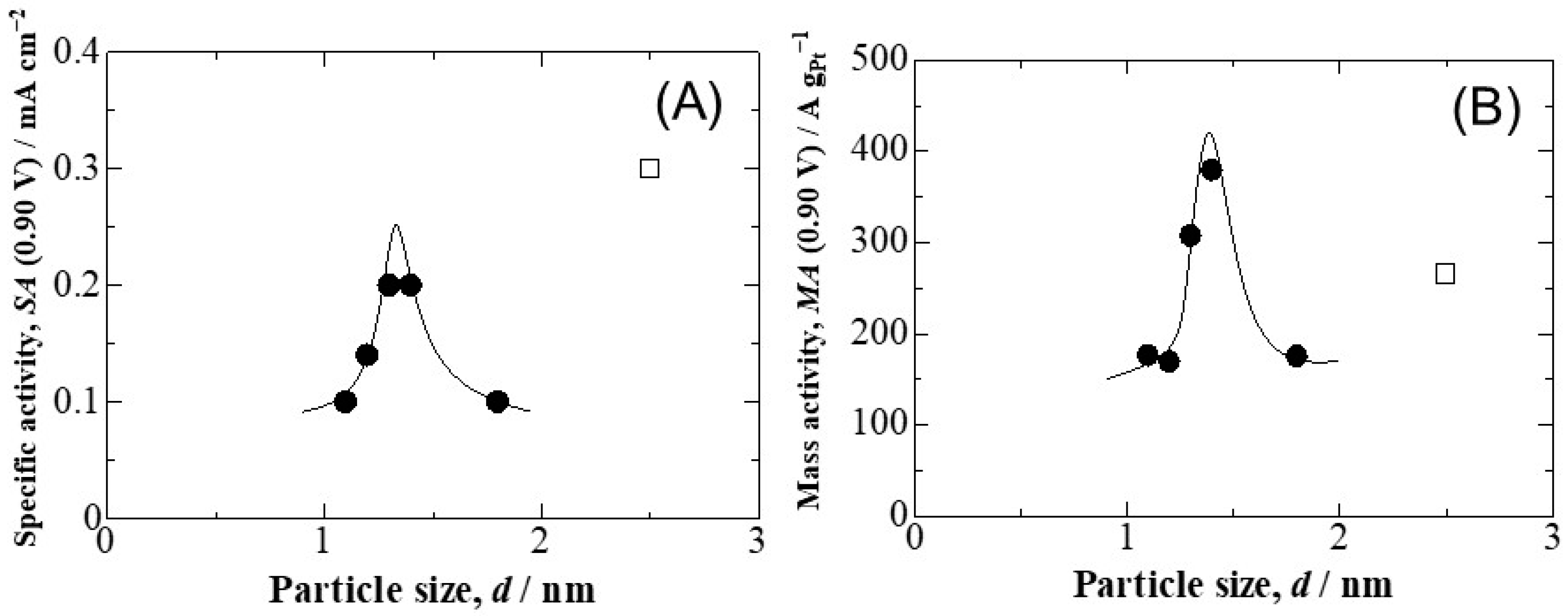 Surfaces 07 00030 g008
