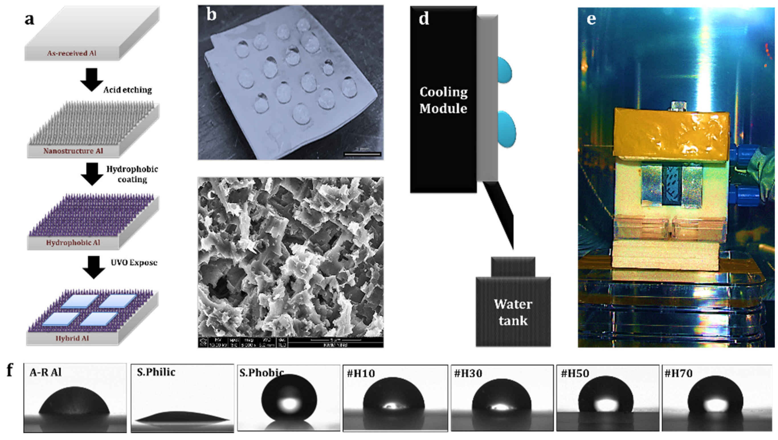 Surfaces 07 00033 g001