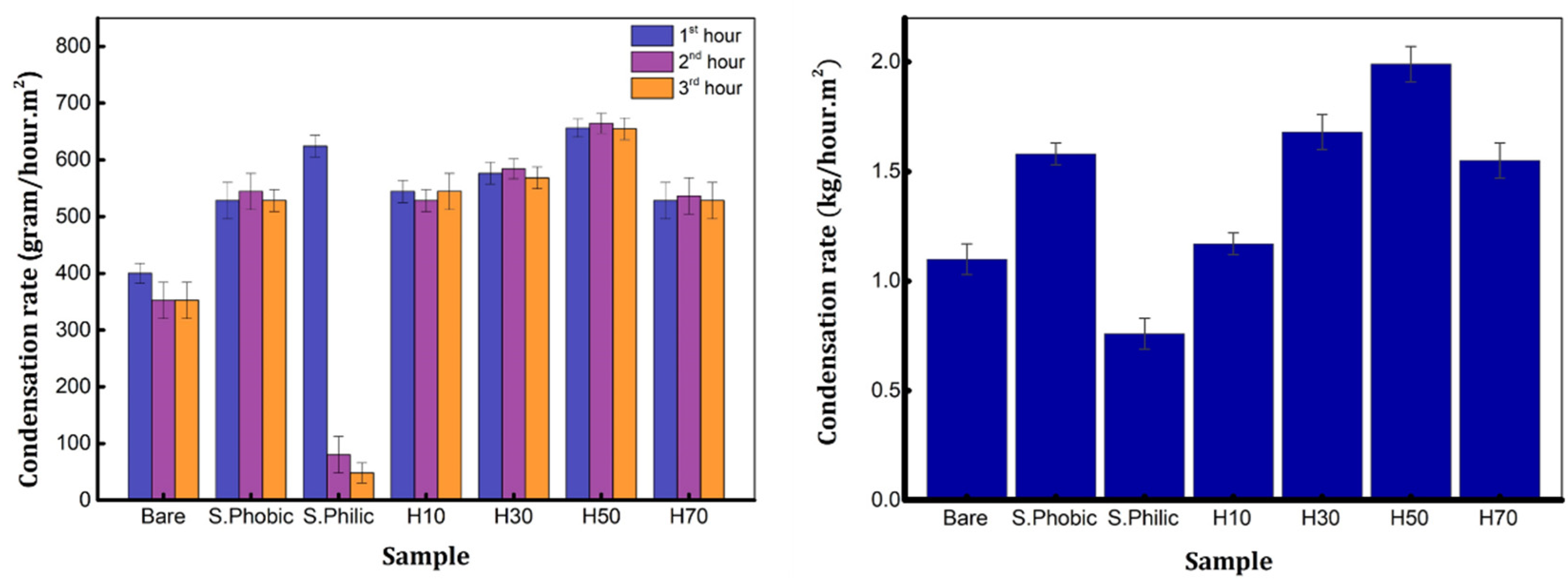 Surfaces 07 00033 g003