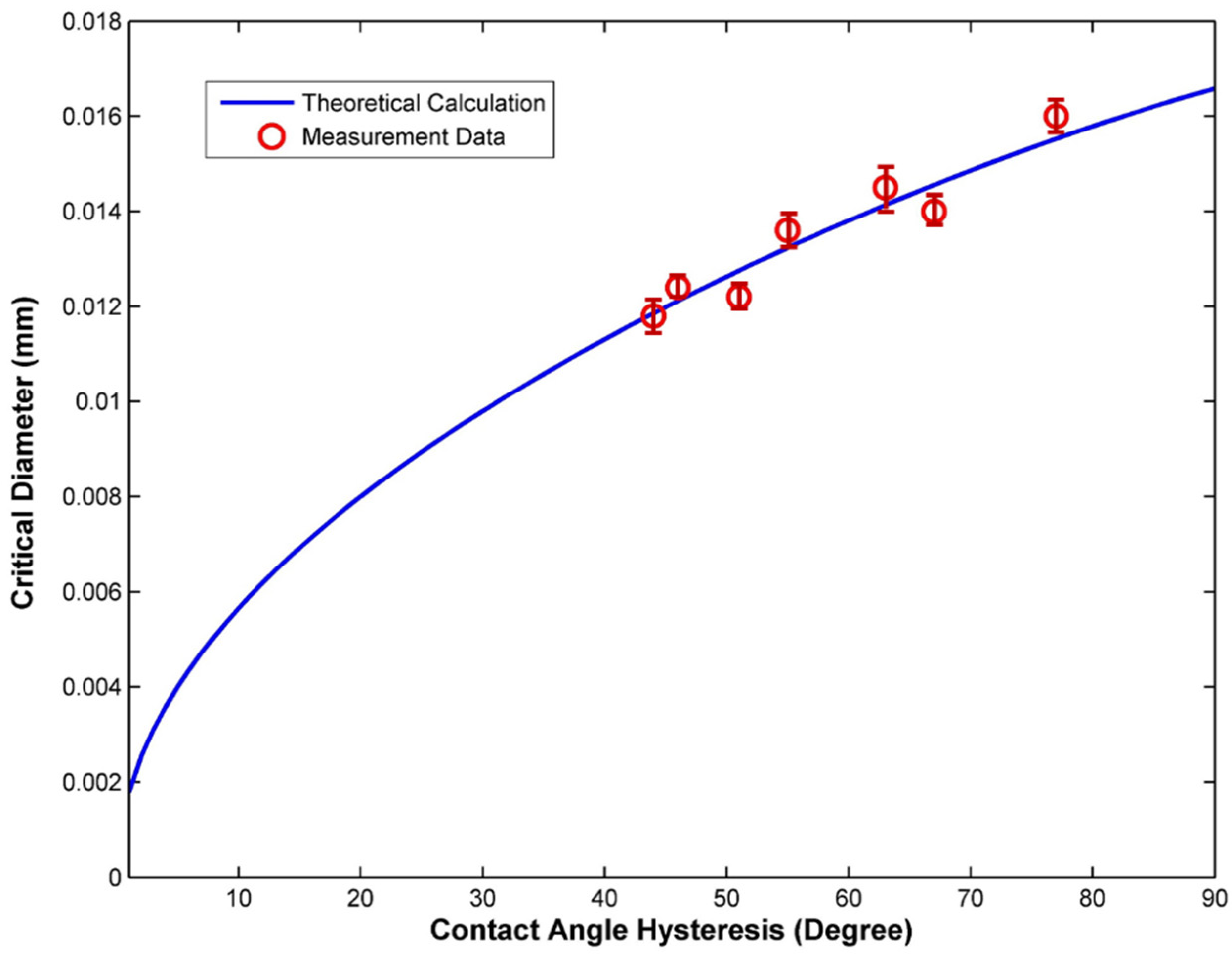 Surfaces 07 00033 g005