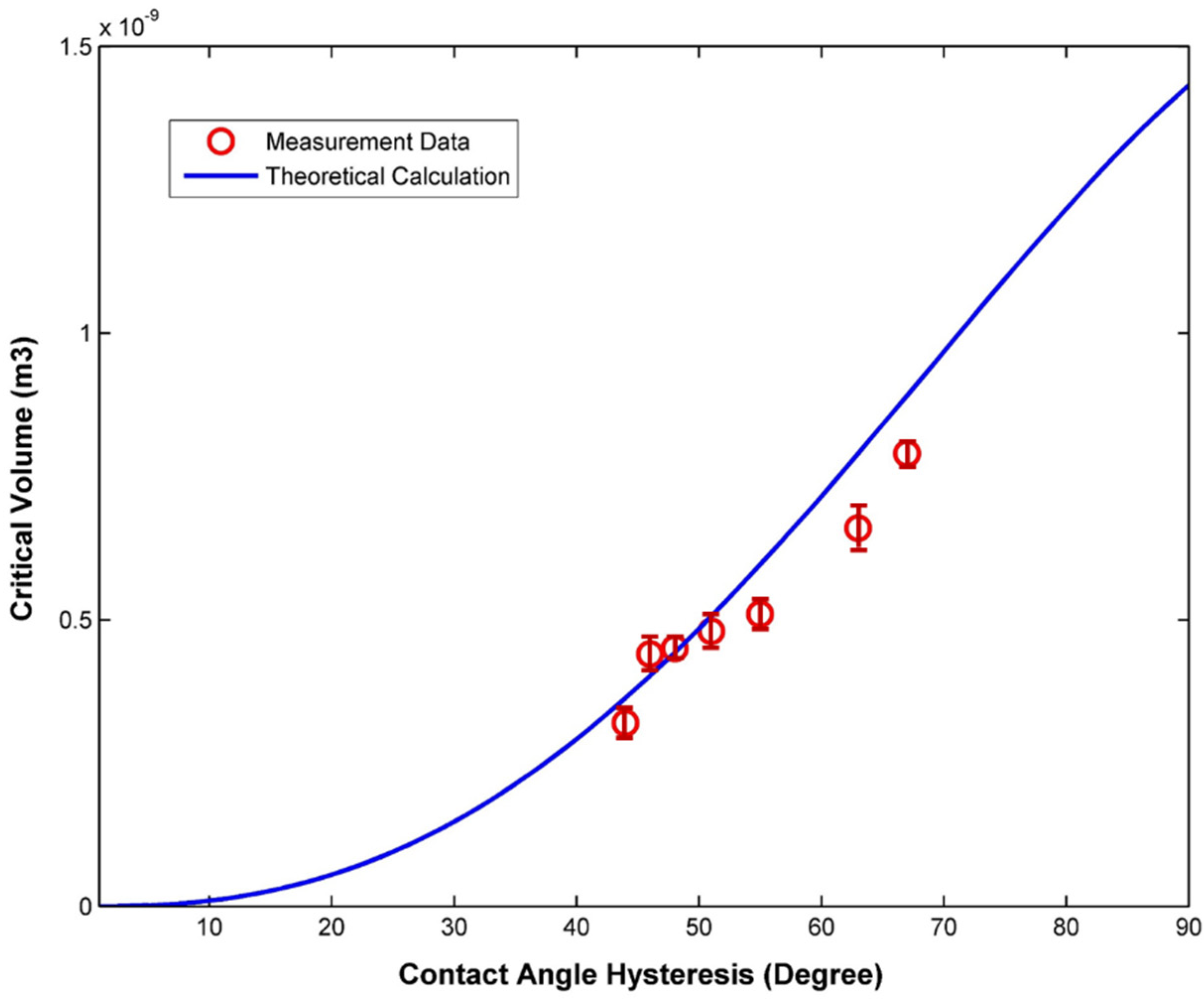 Surfaces 07 00033 g006