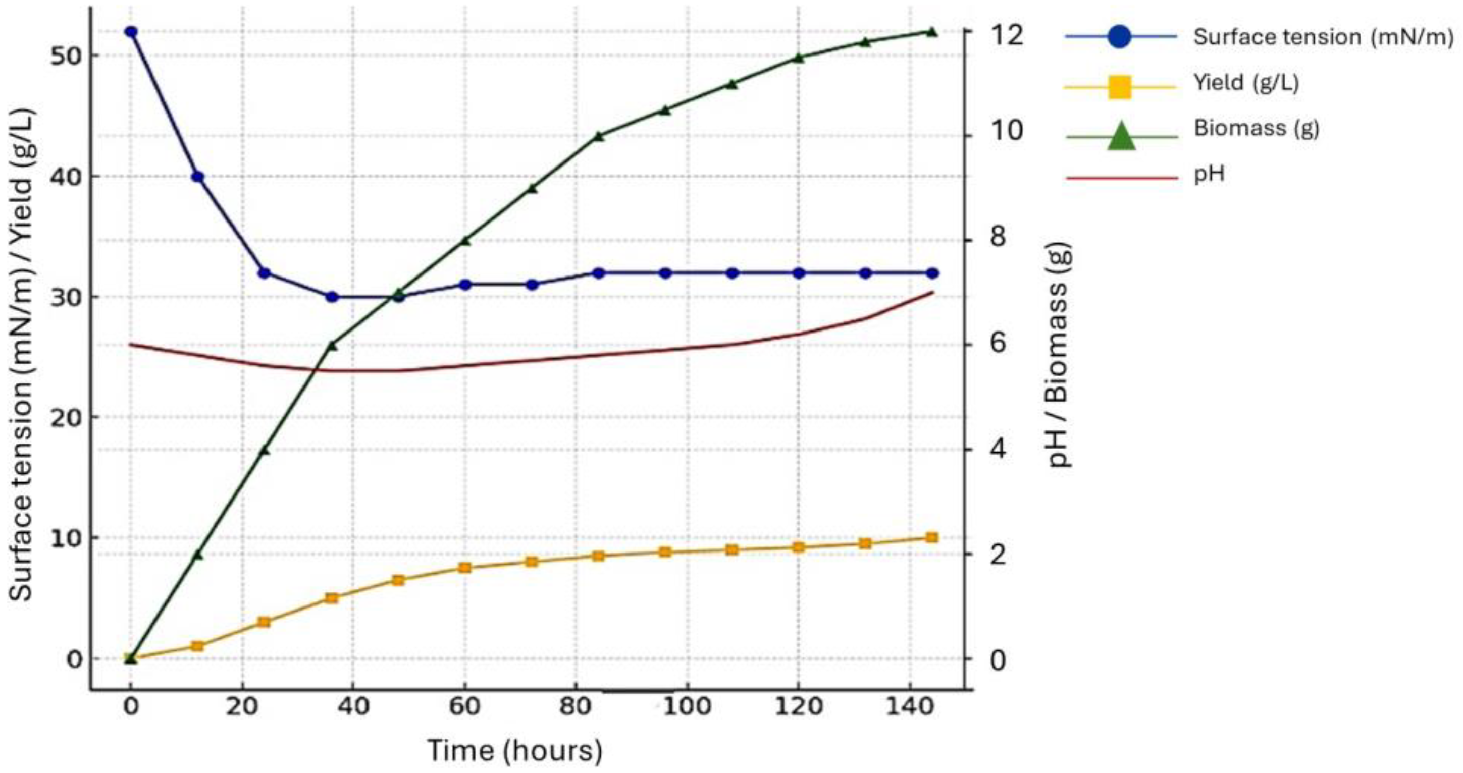 Surfaces 07 00036 g001