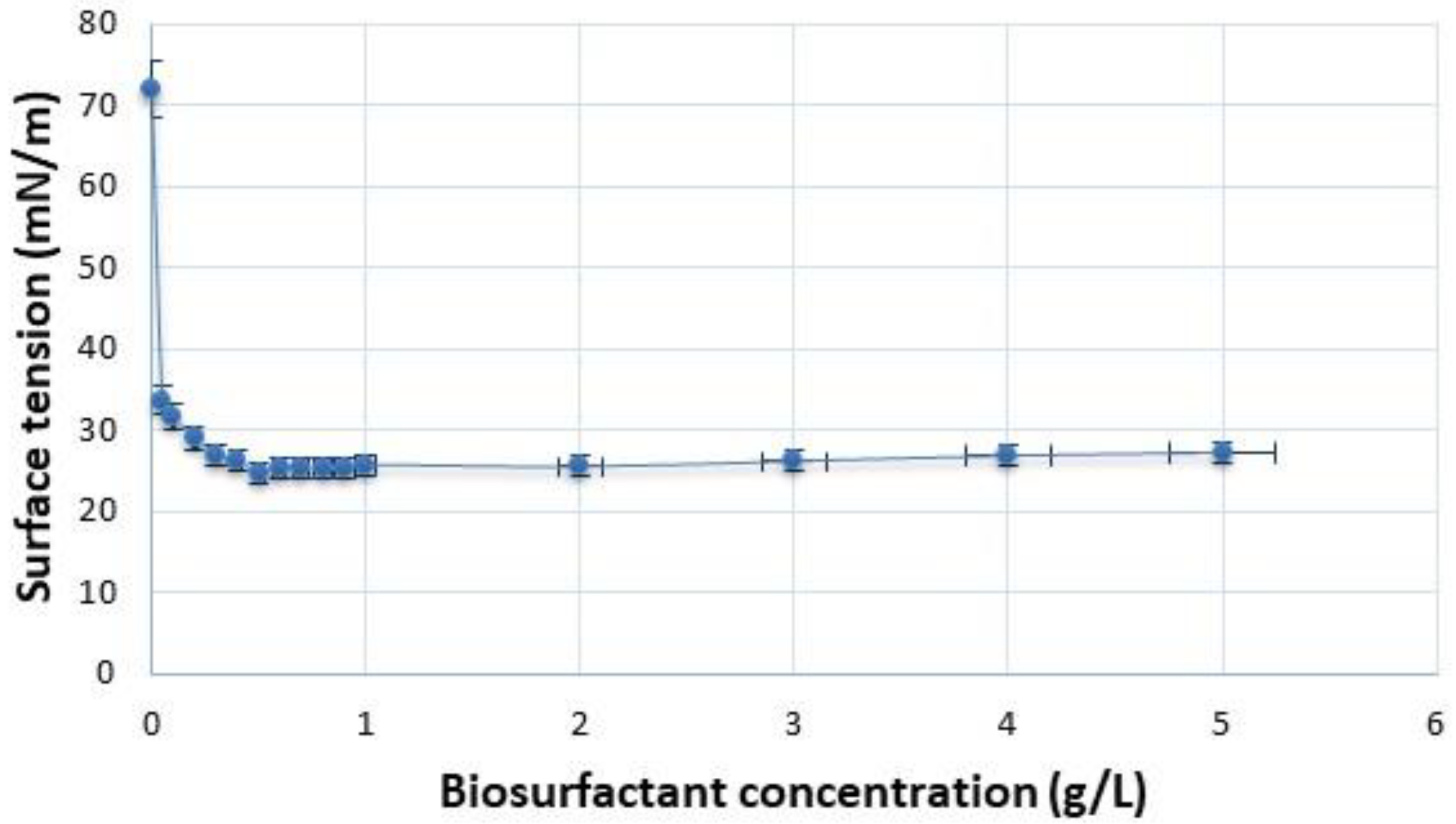 Surfaces 07 00036 g002