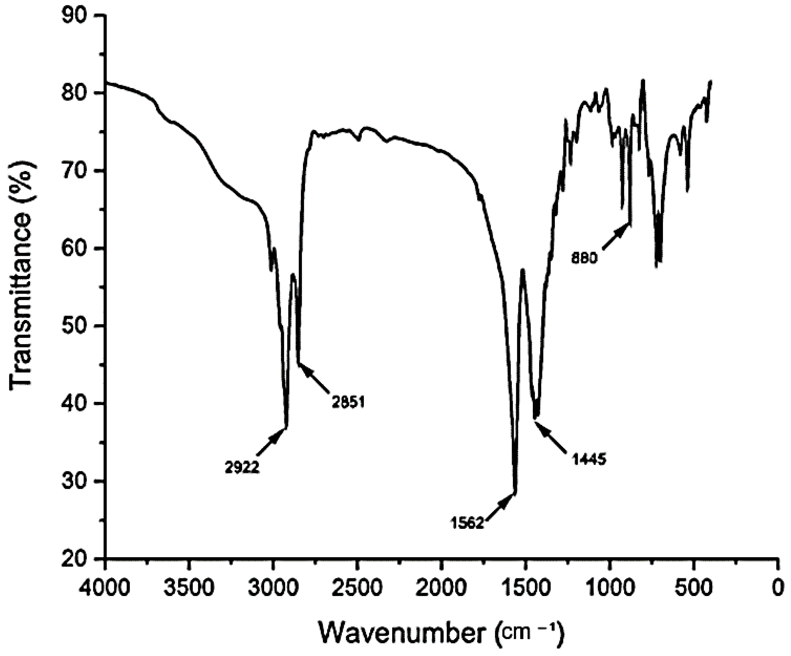 Surfaces 07 00036 g003