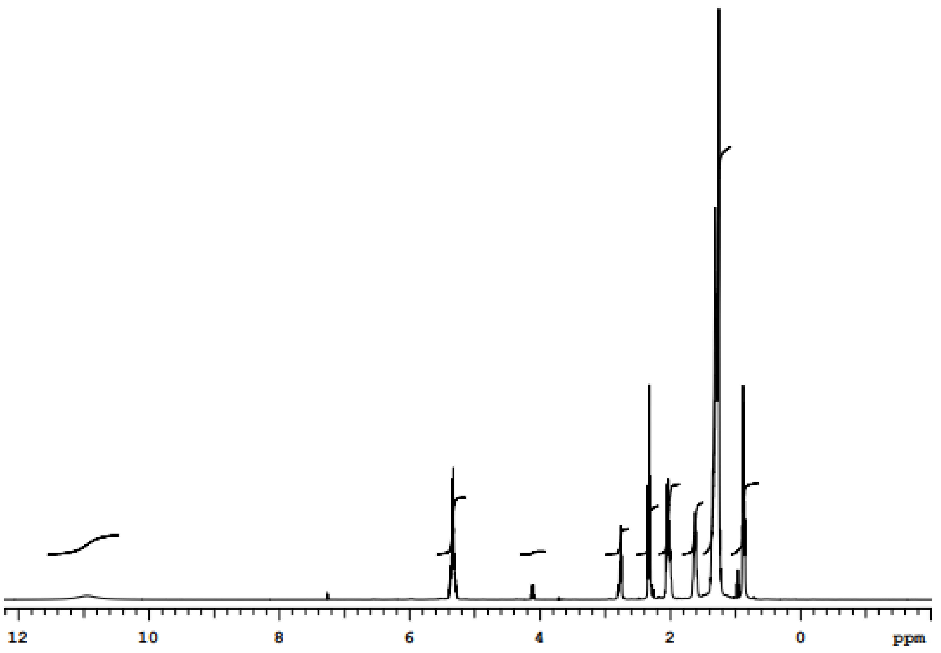 Surfaces 07 00036 g004