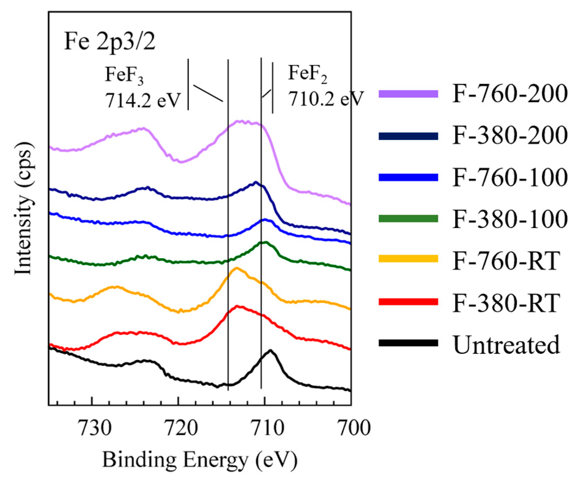 Surfaces 07 00037 g002