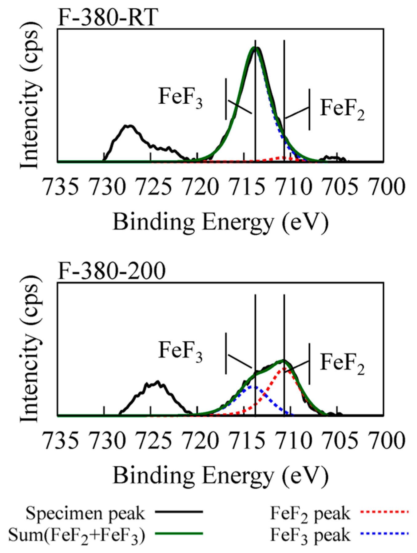 Surfaces 07 00037 g003