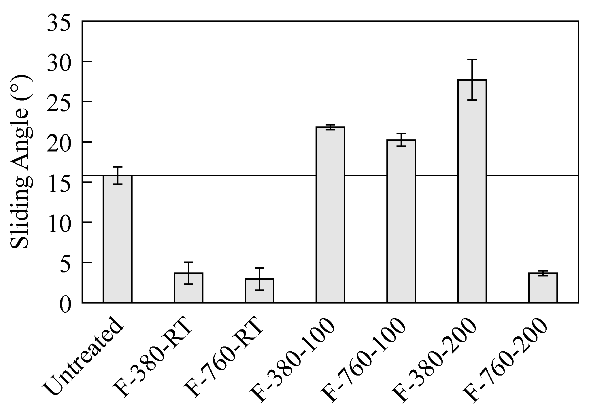 Surfaces 07 00037 g007