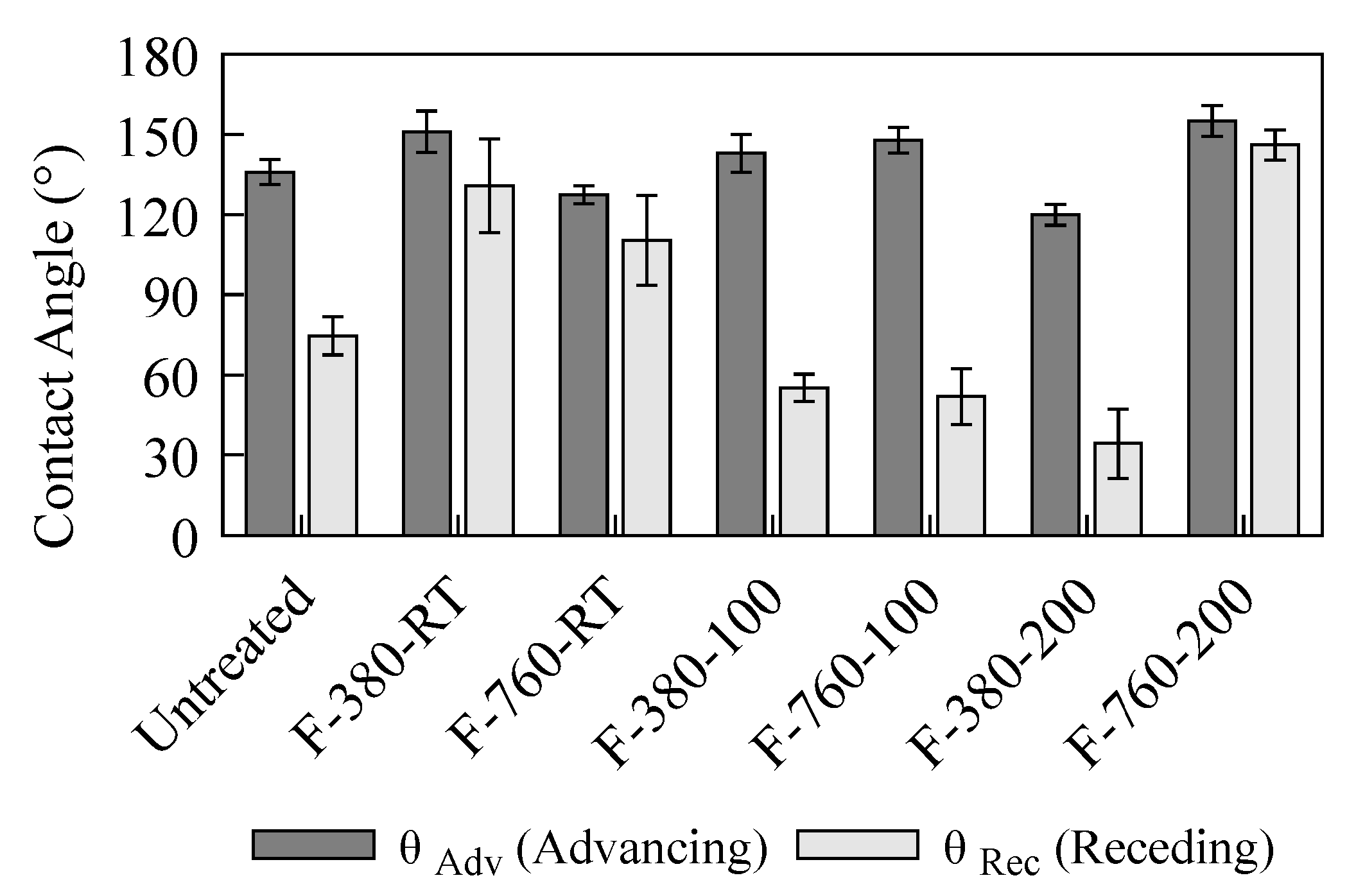 Surfaces 07 00037 g008