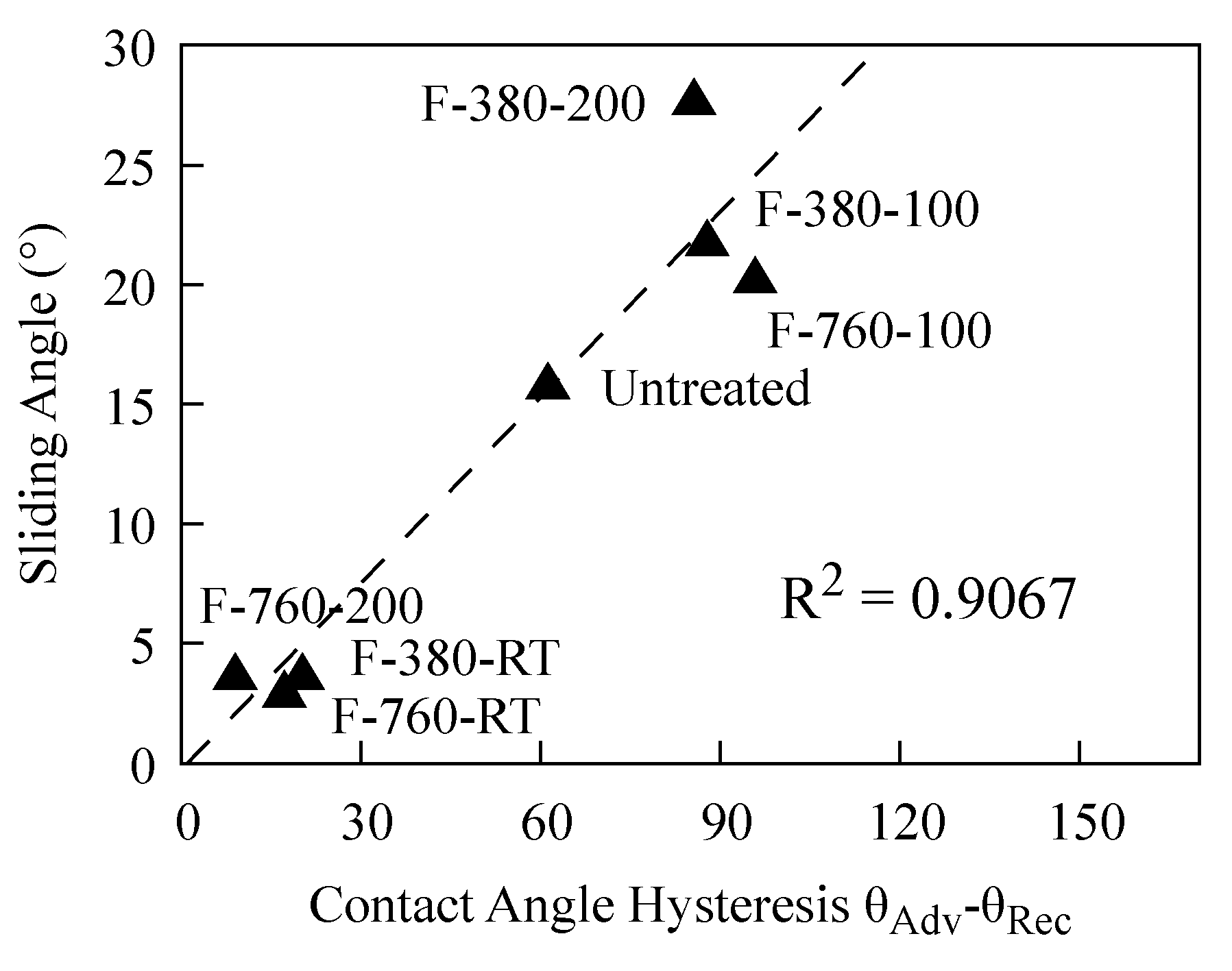 Surfaces 07 00037 g012