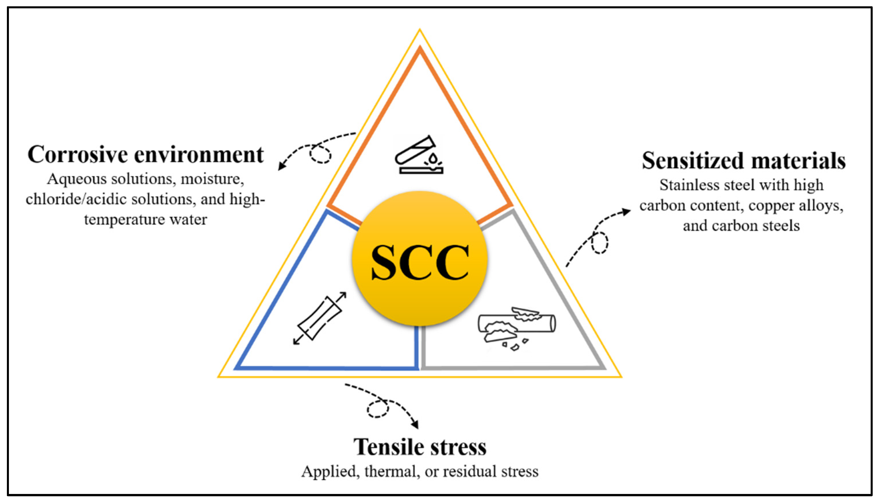 Surfaces 07 00040 g002 Surfaces 07 00040 g002