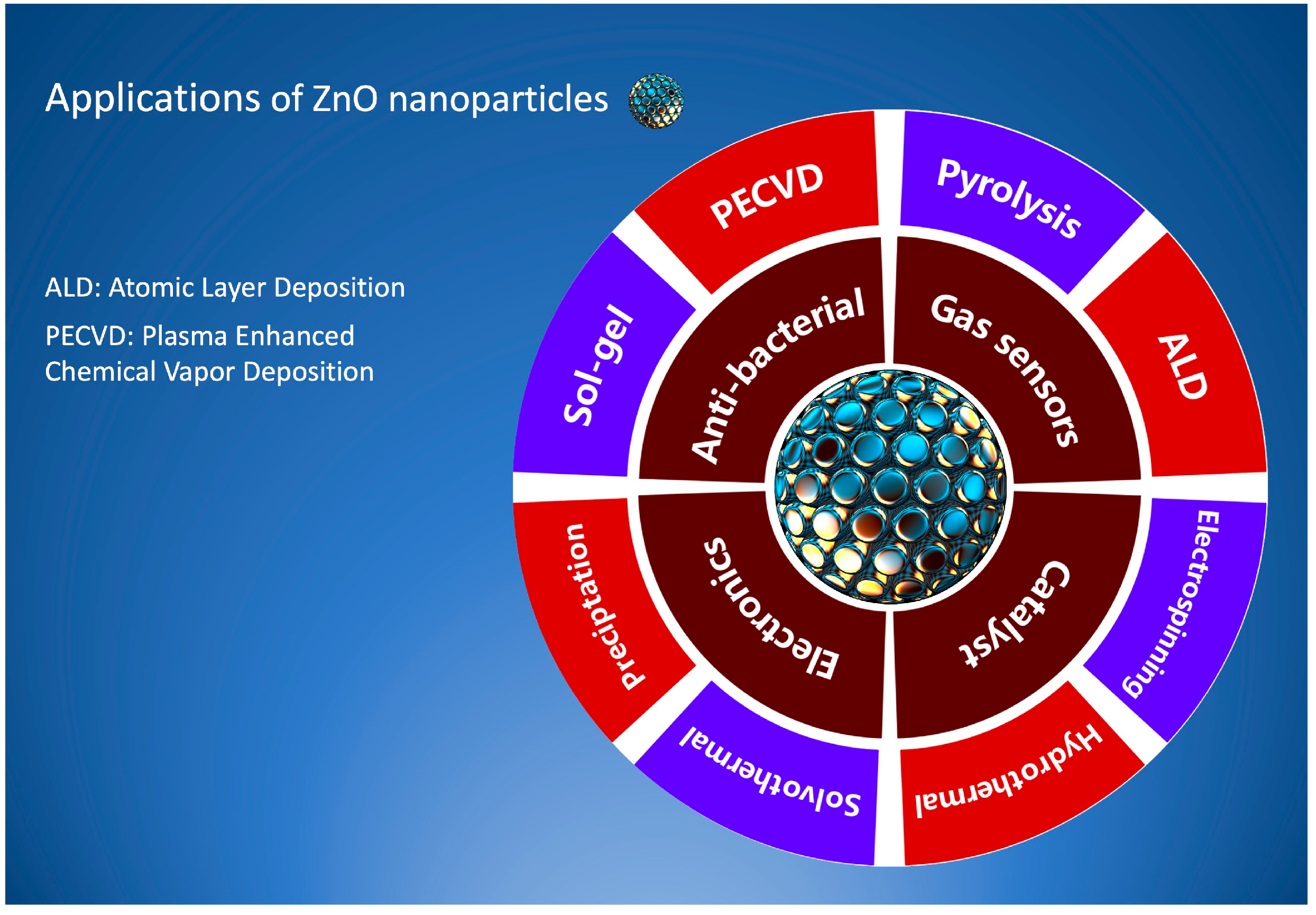 Surfaces 07 00044 g001