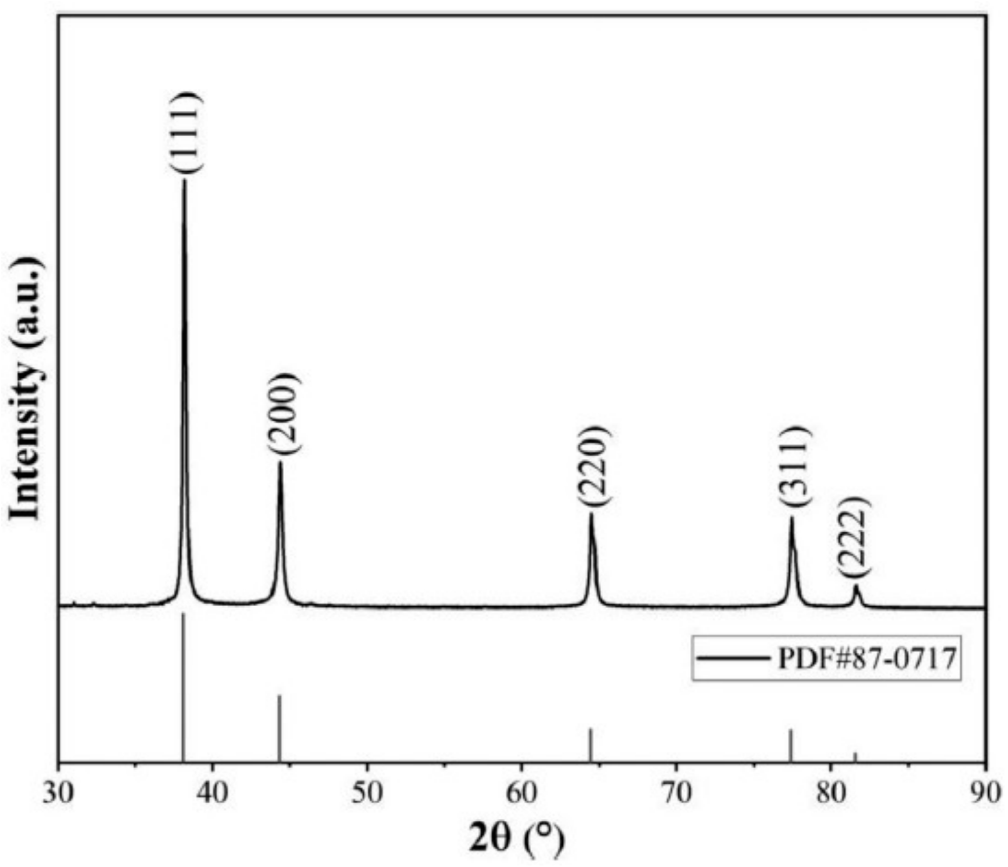 Surfaces 07 00044 g007