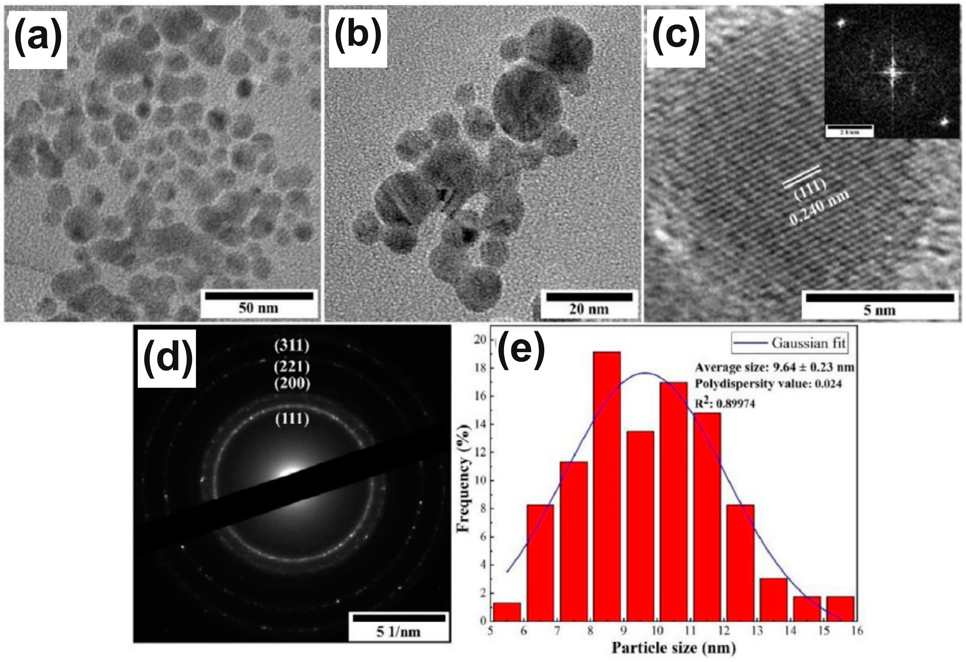 Surfaces 07 00044 g008