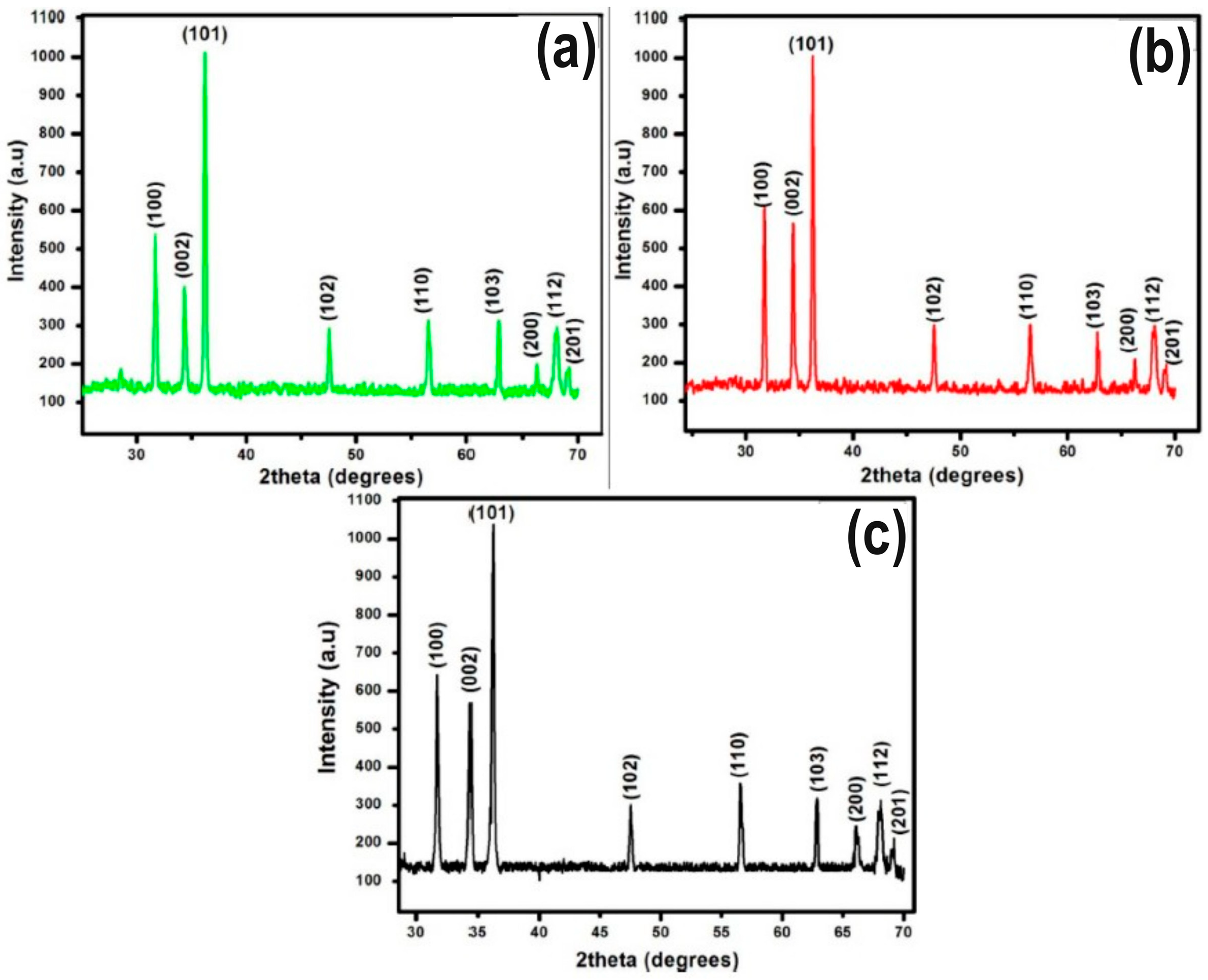 Surfaces 07 00044 g009
