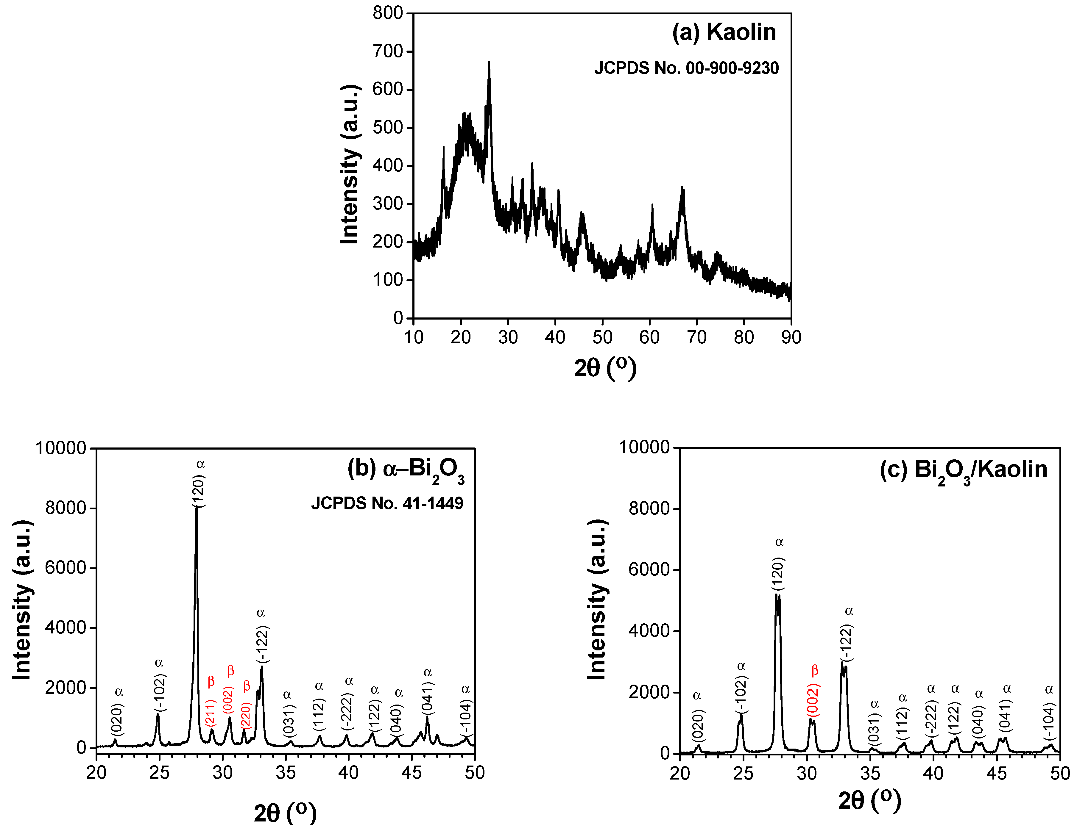 Surfaces 07 00045 g002