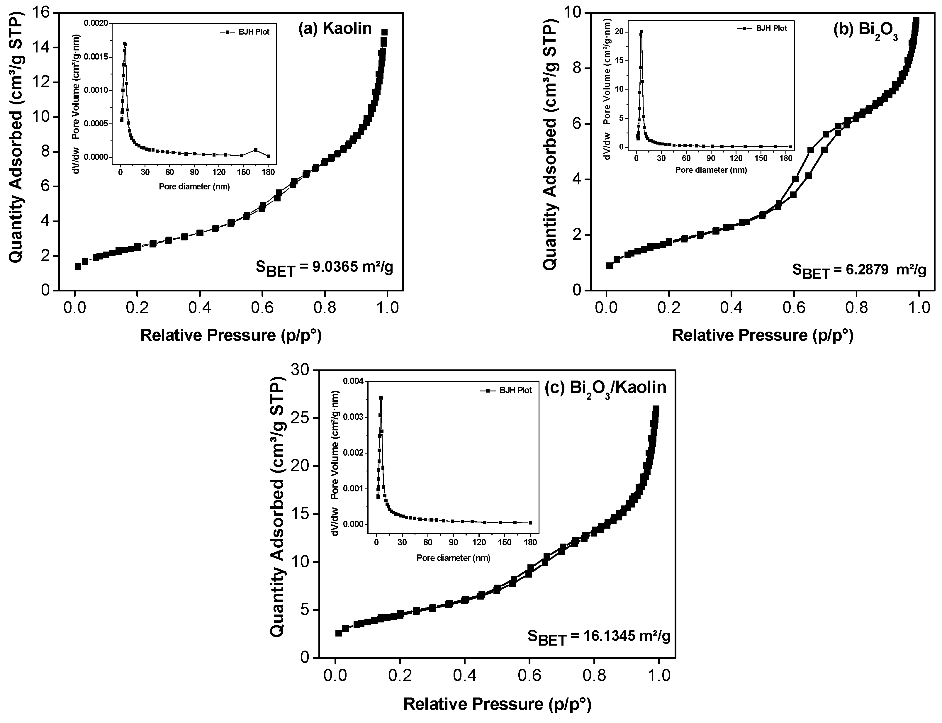 Surfaces 07 00045 g003