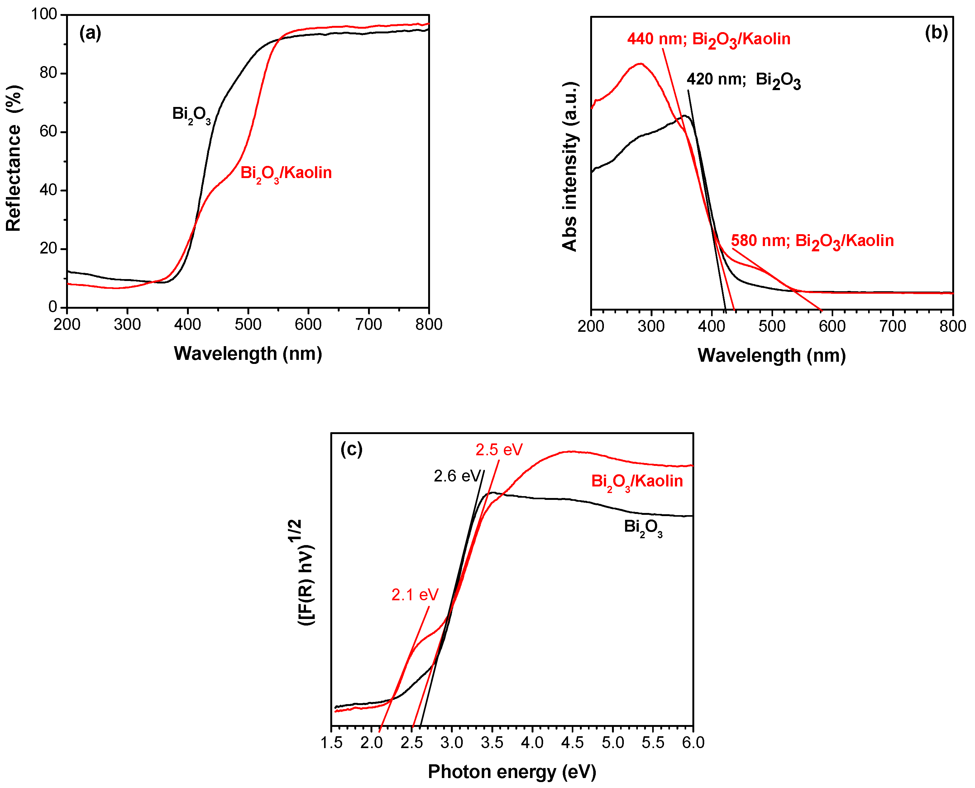 Surfaces 07 00045 g005