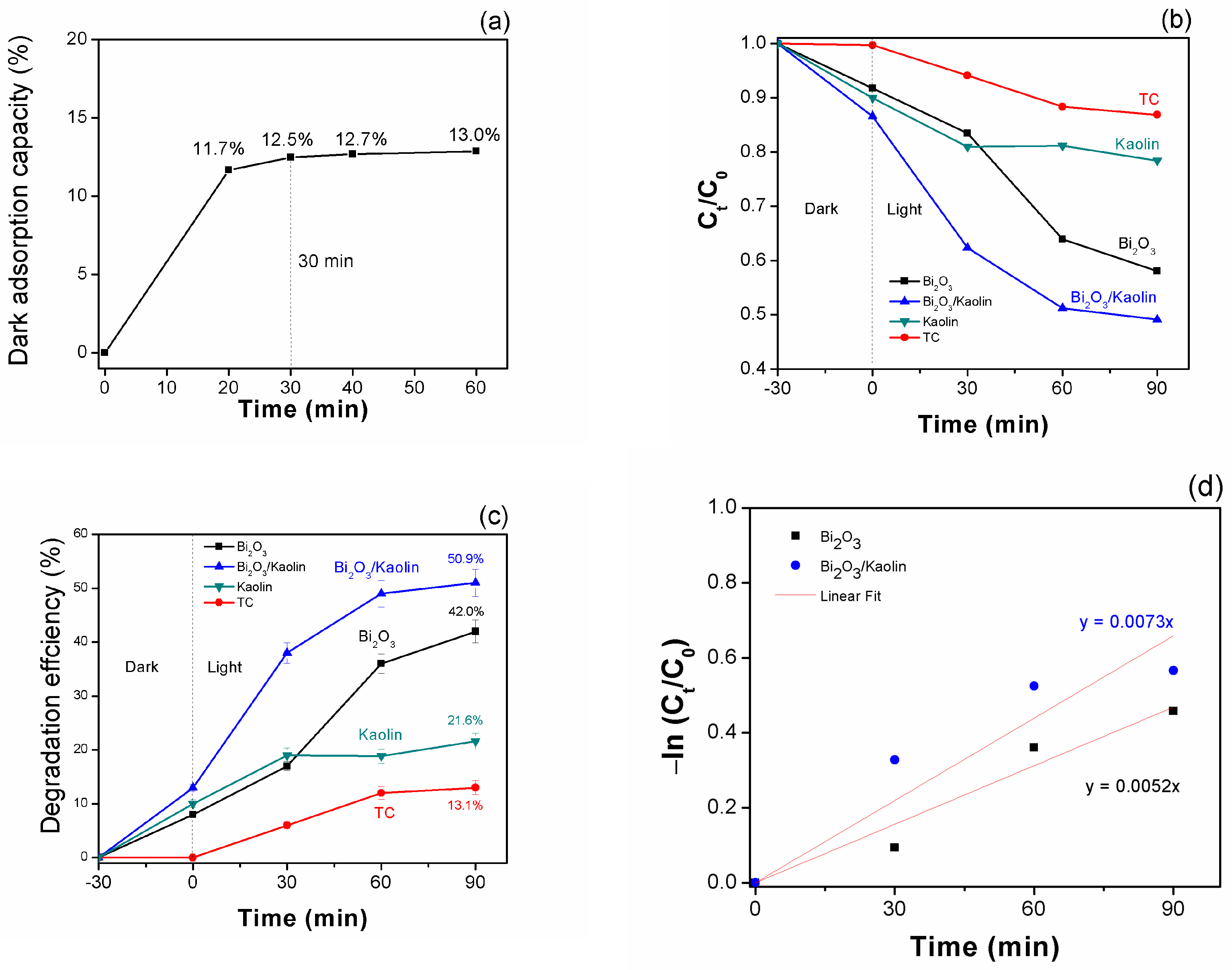Surfaces 07 00045 g007