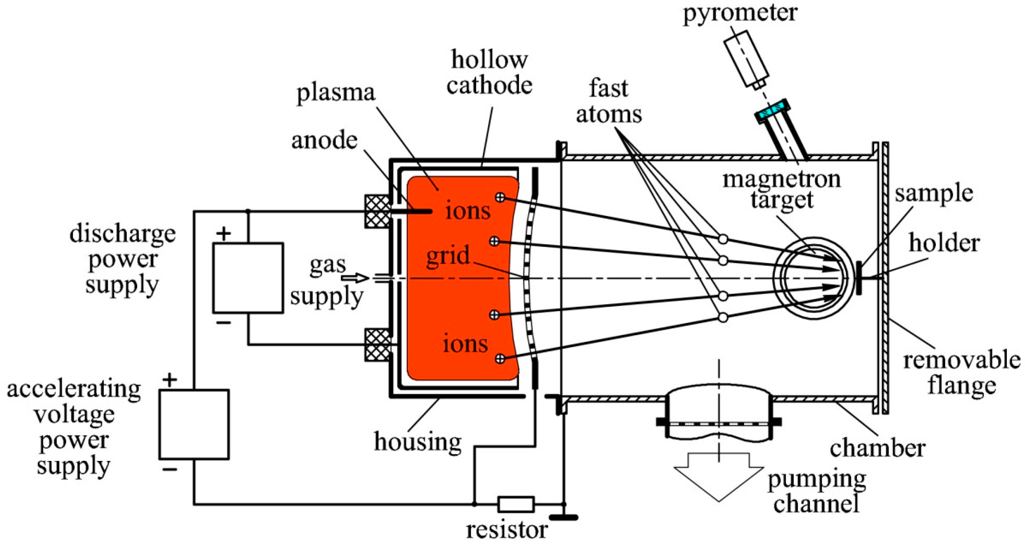 Surfaces 07 00046 g001