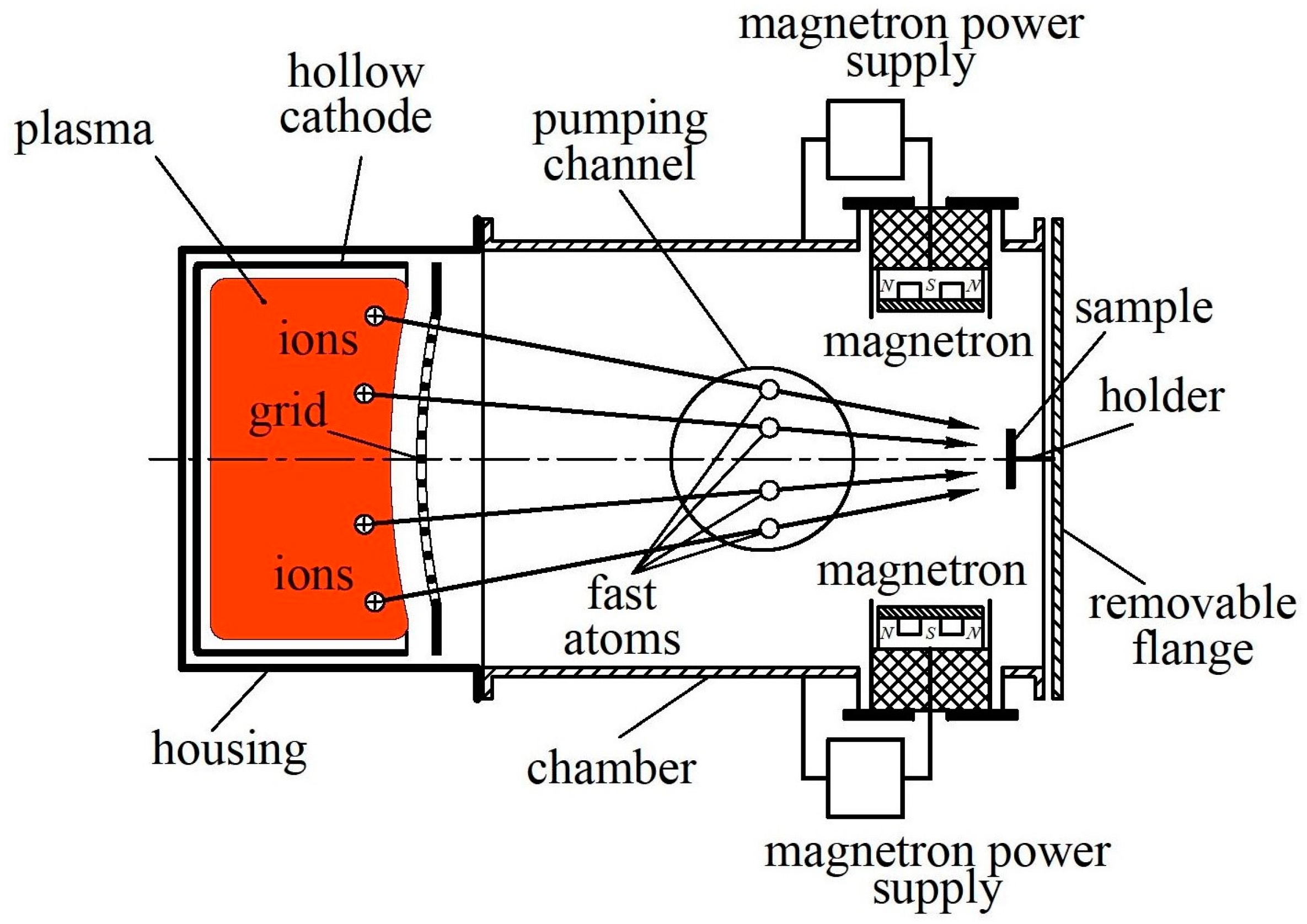 Surfaces 07 00046 g002