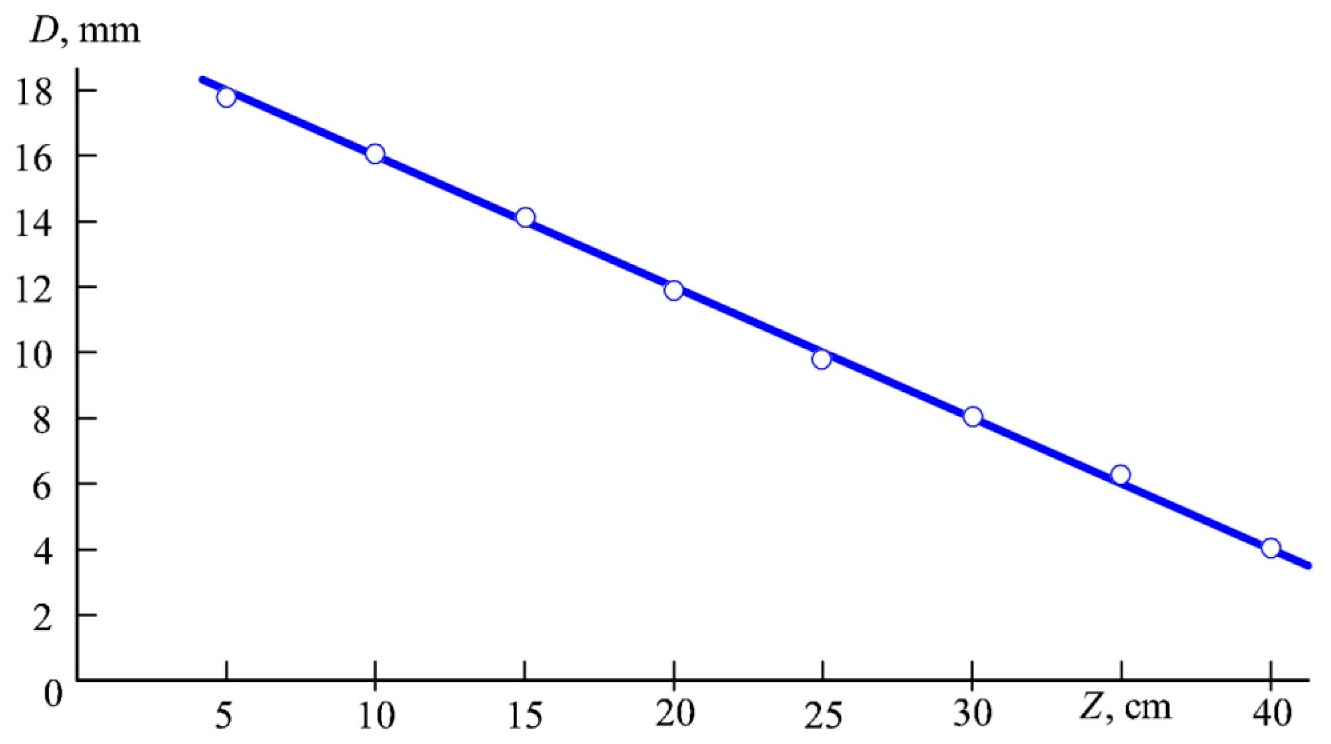 Surfaces 07 00046 g003