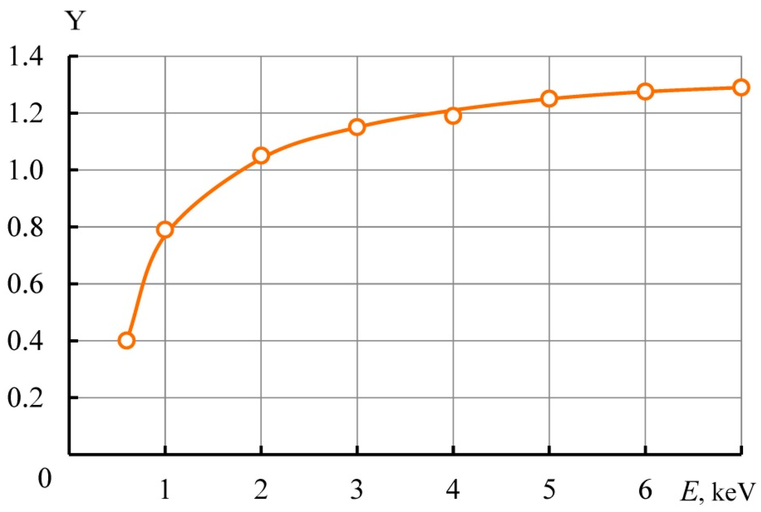 Surfaces 07 00046 g006