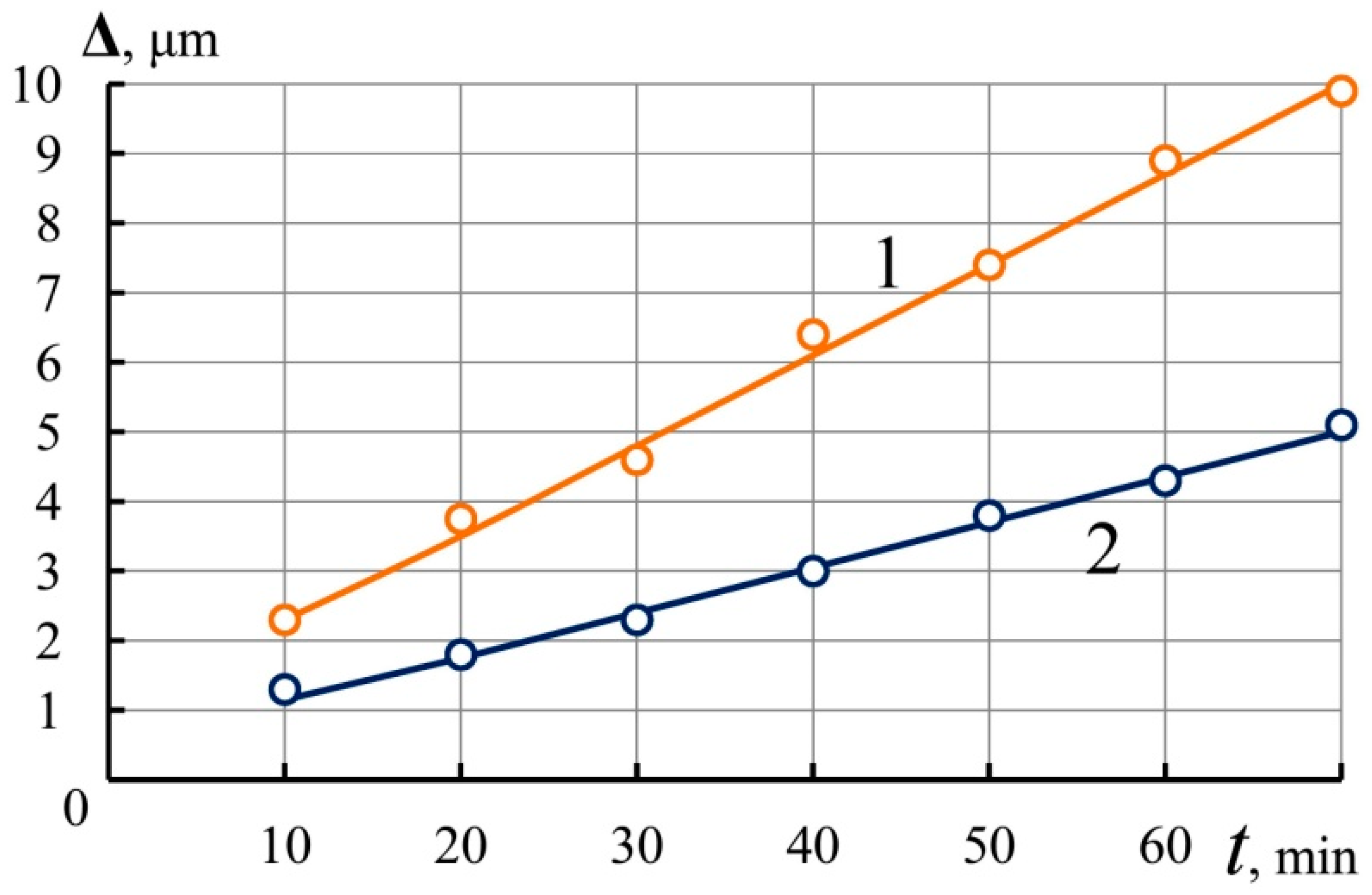 Surfaces 07 00046 g007