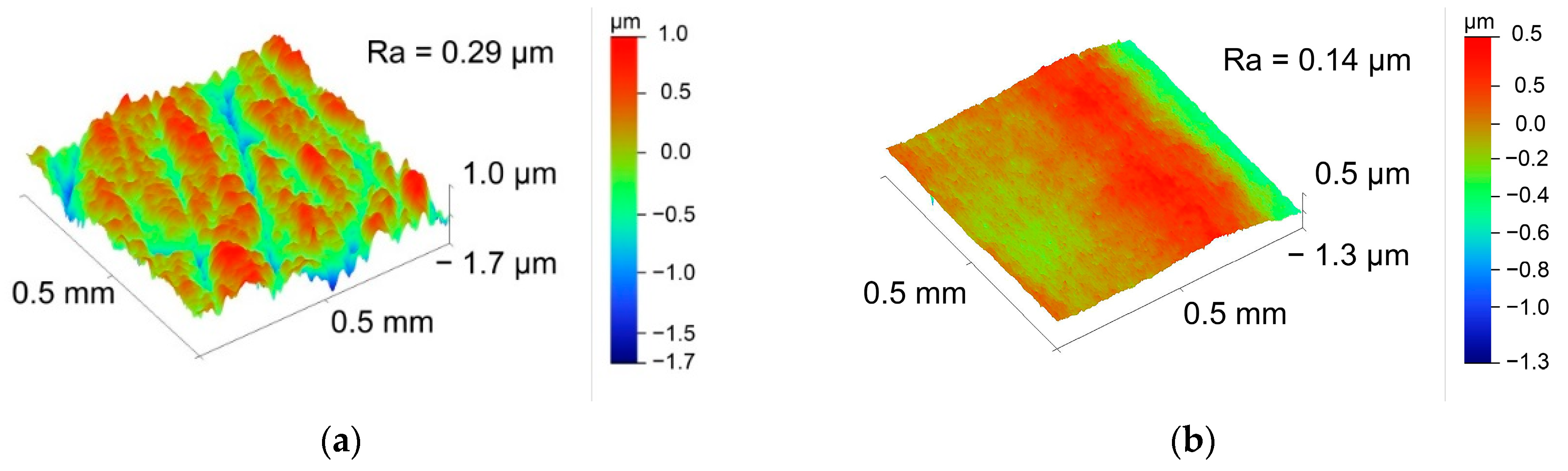 Surfaces 07 00046 g008