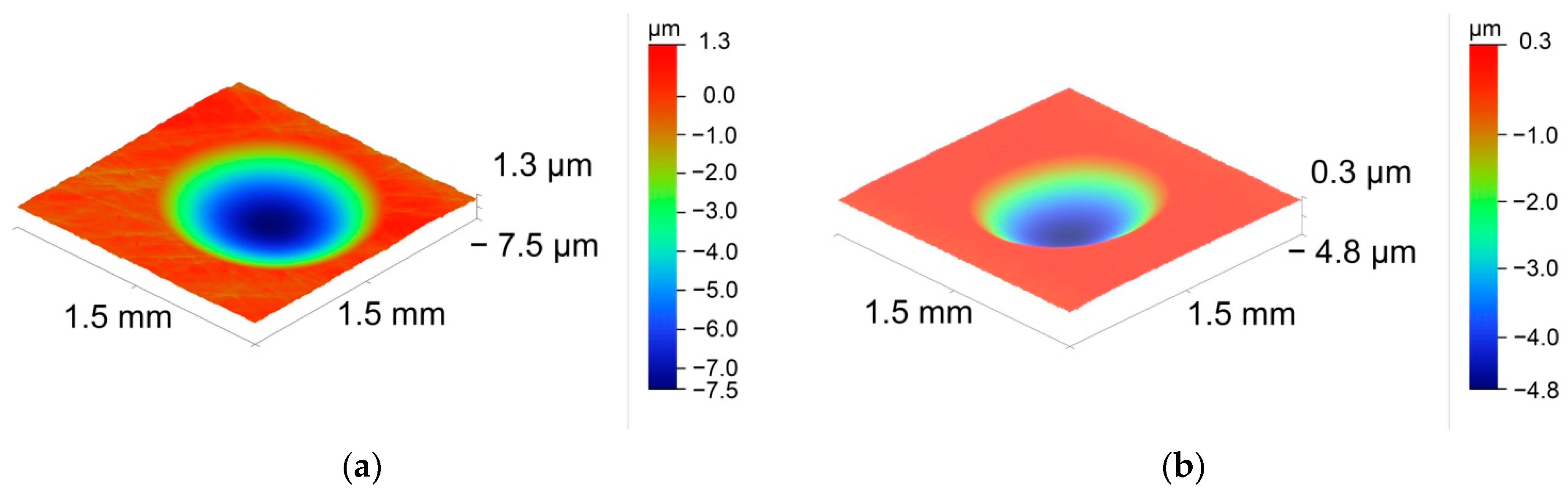 Surfaces 07 00046 g011