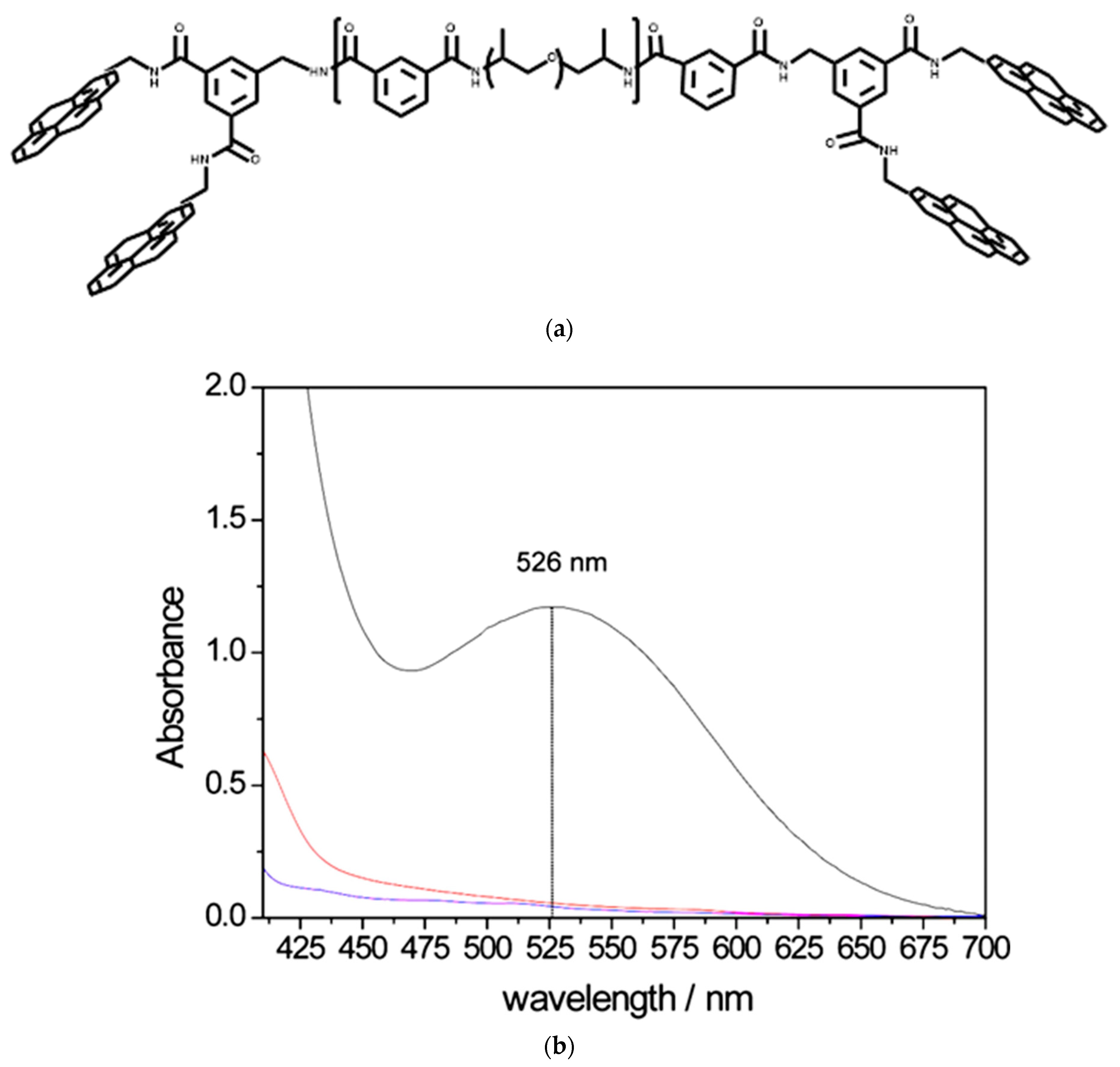 Surfaces 07 00049 g004 Surfaces 07 00049 g004