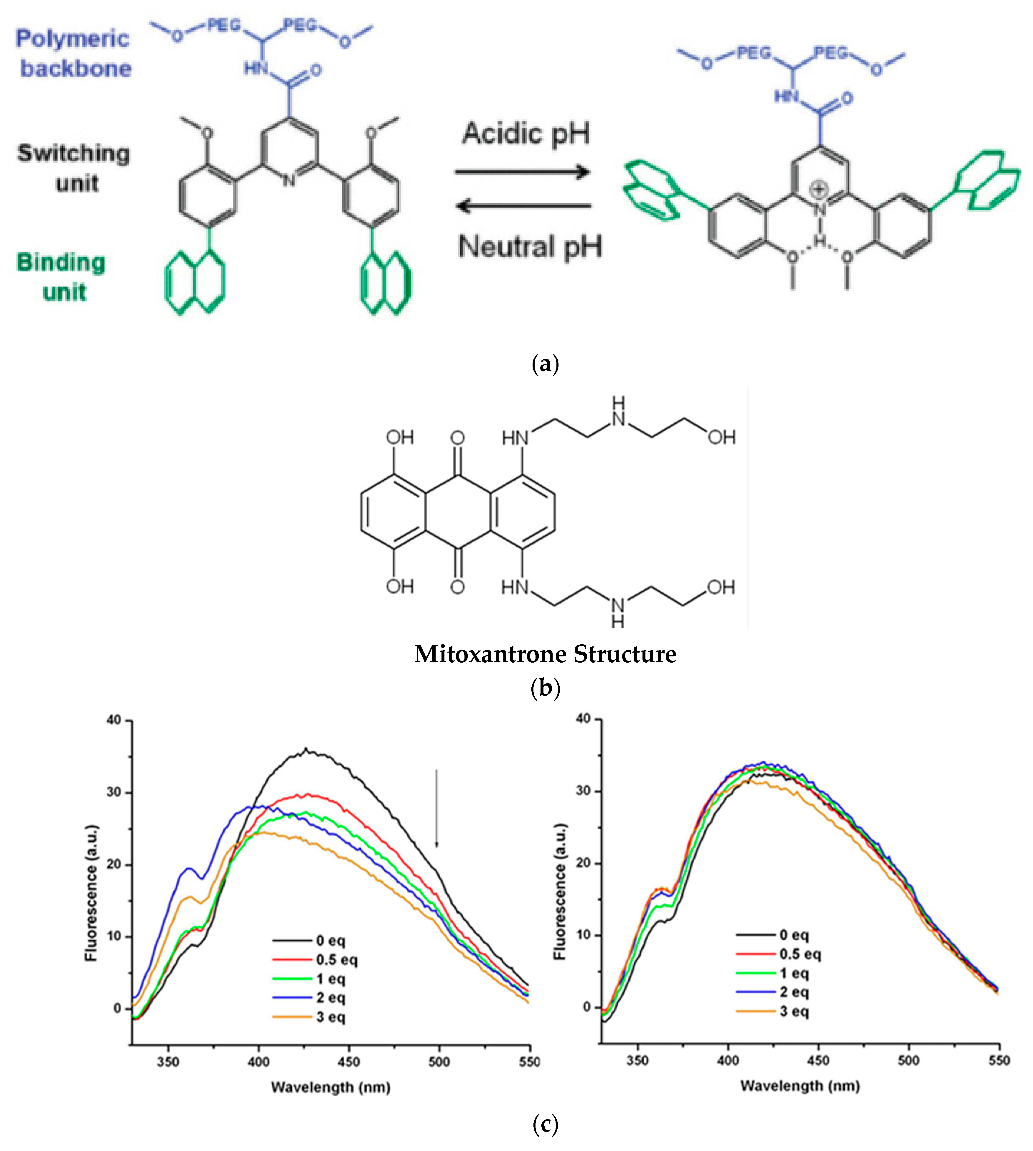 Surfaces 07 00049 g006 Surfaces 07 00049 g006