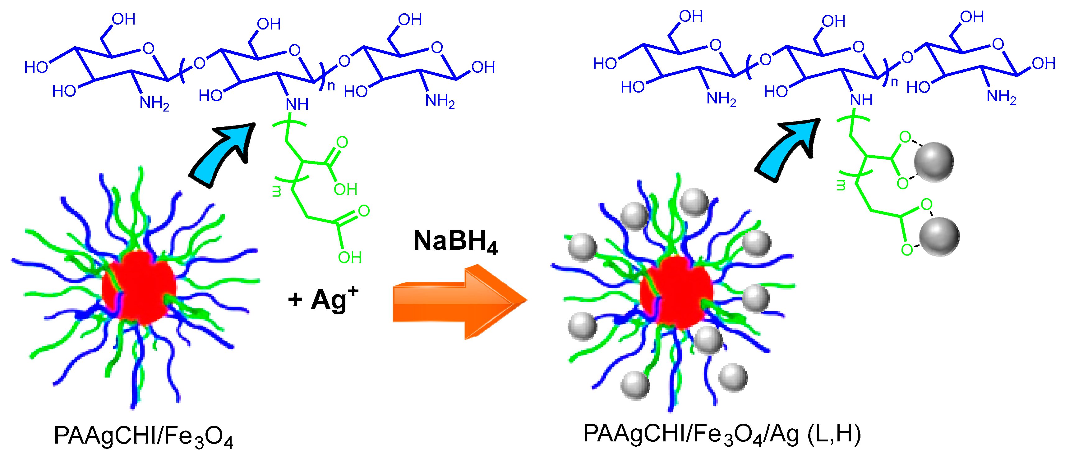Surfaces 07 00049 g009 Surfaces 07 00049 g009