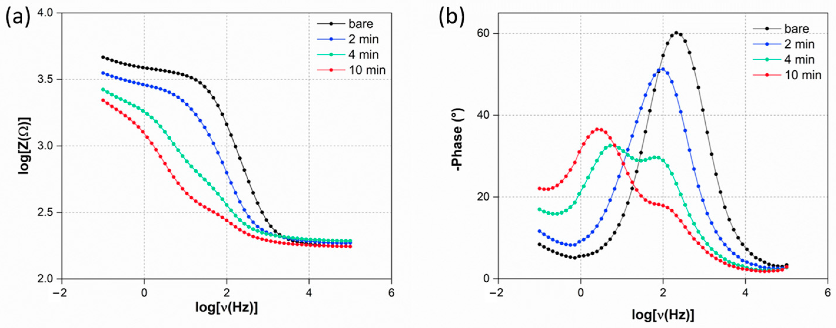 Surfaces 07 00052 g003