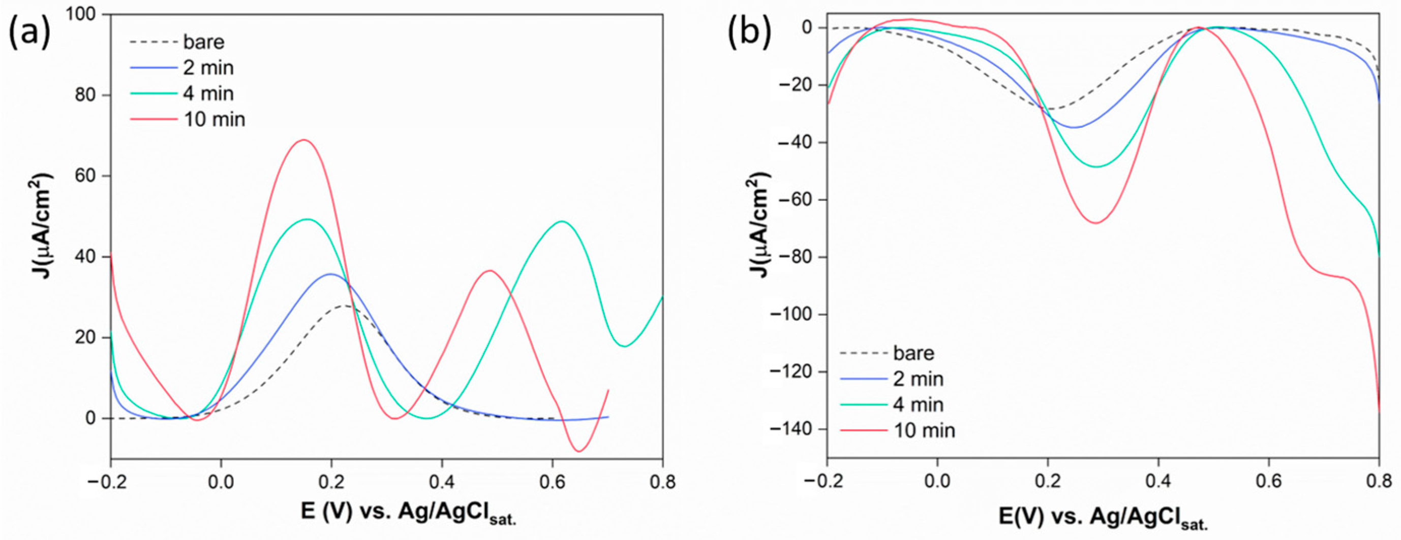 Surfaces 07 00052 g004