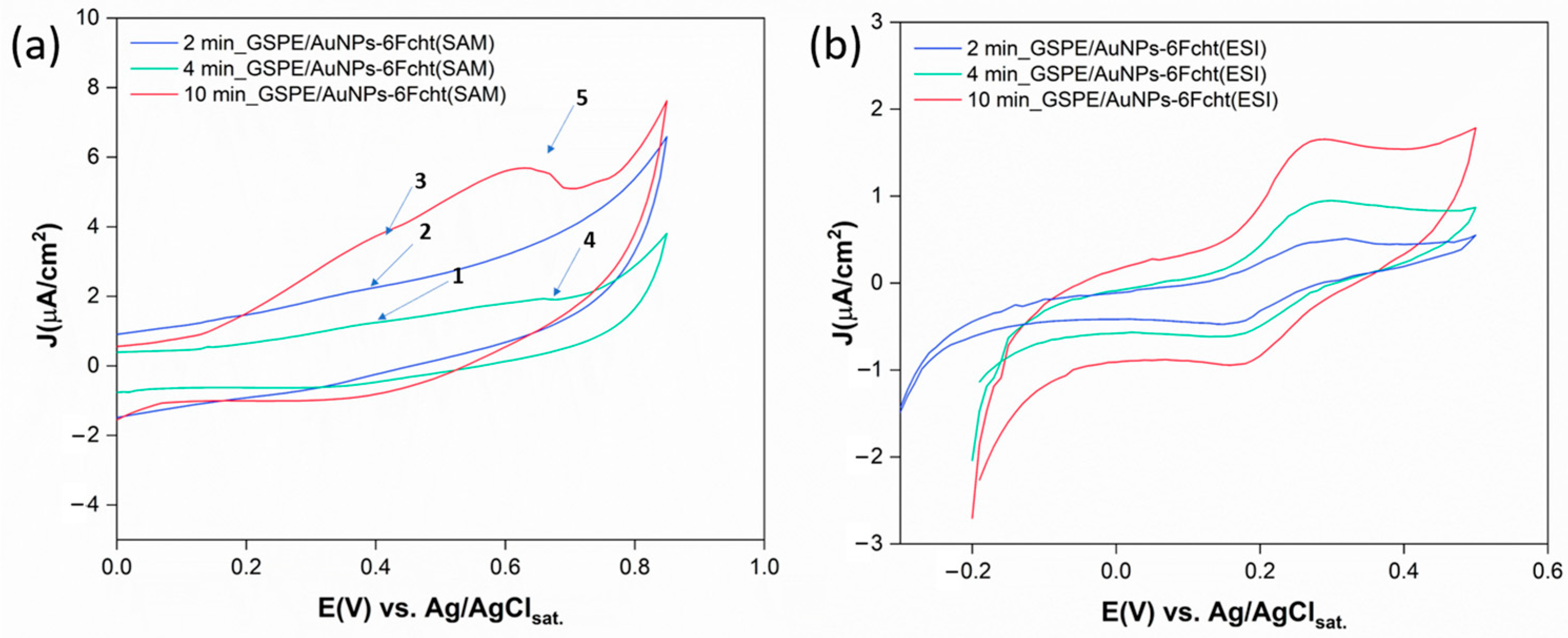 Surfaces 07 00052 g005