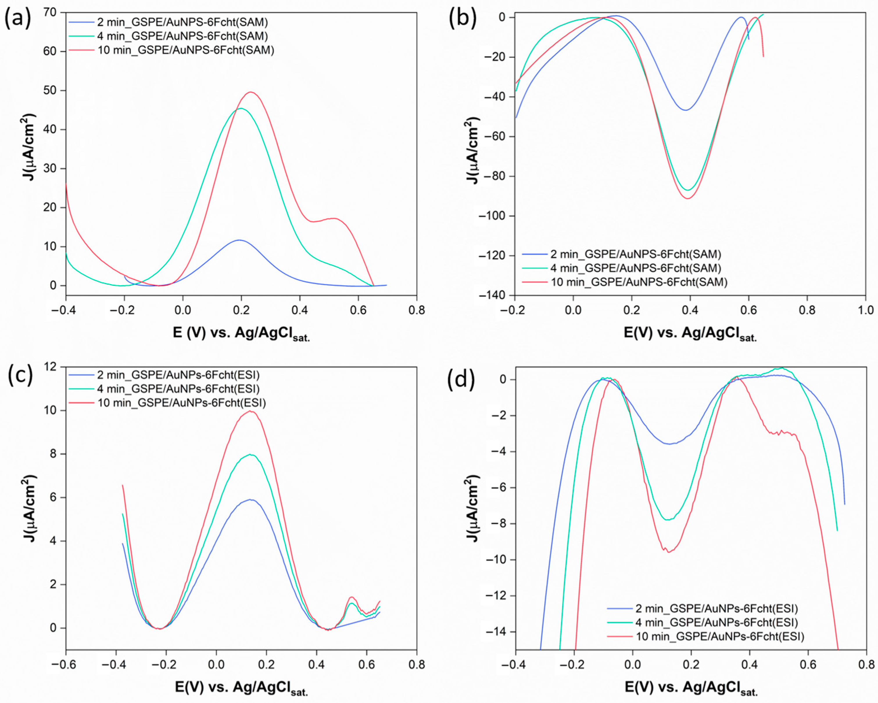 Surfaces 07 00052 g006
